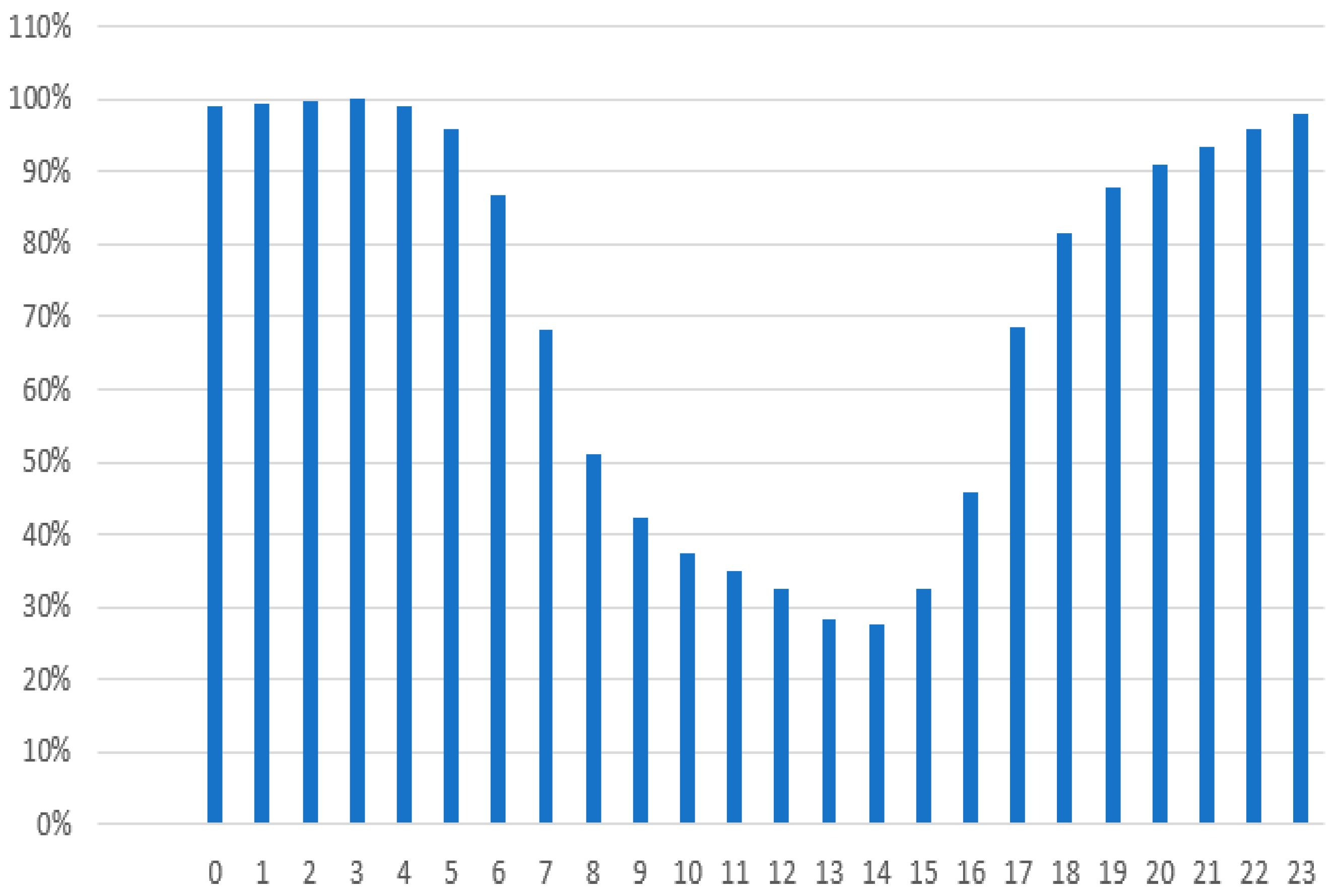 Preprints 183249 g003