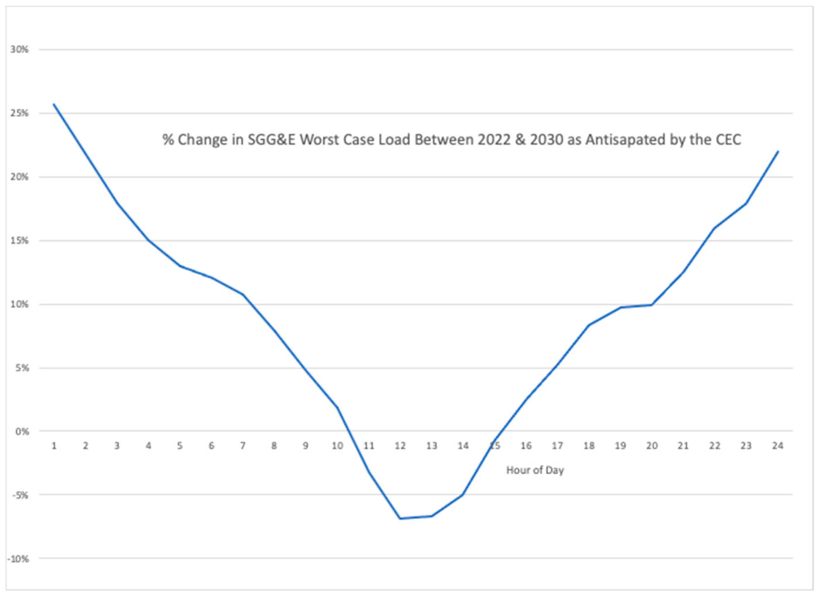 Preprints 183249 g004