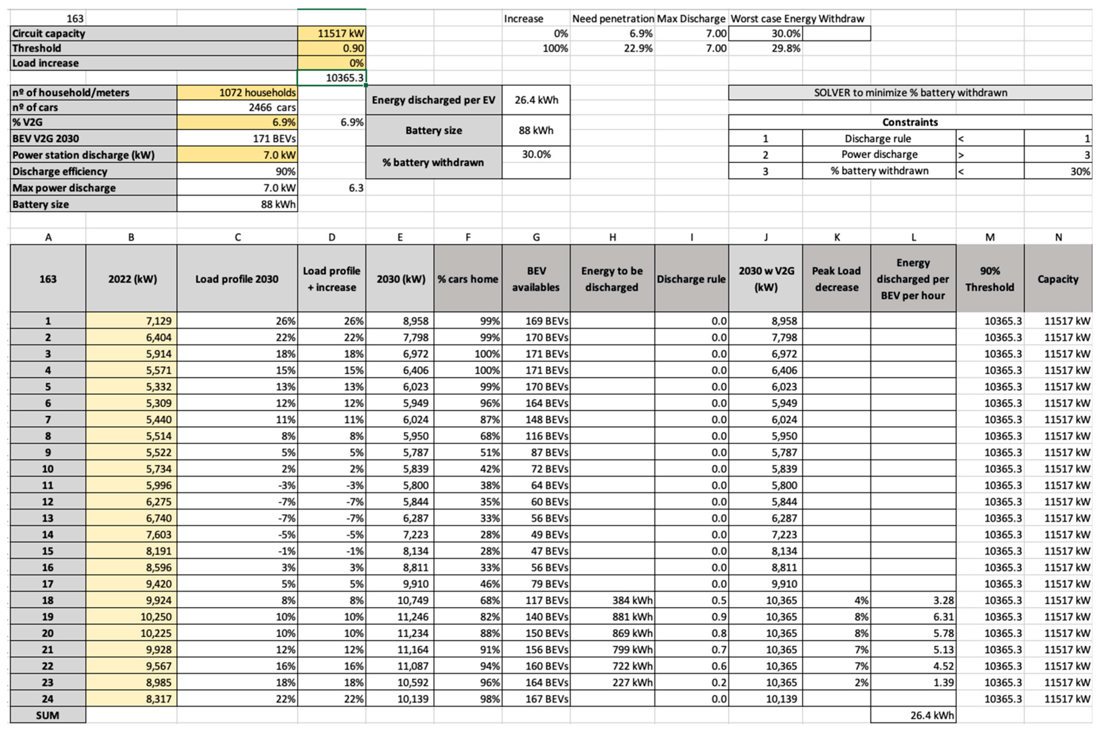 Preprints 183249 g005