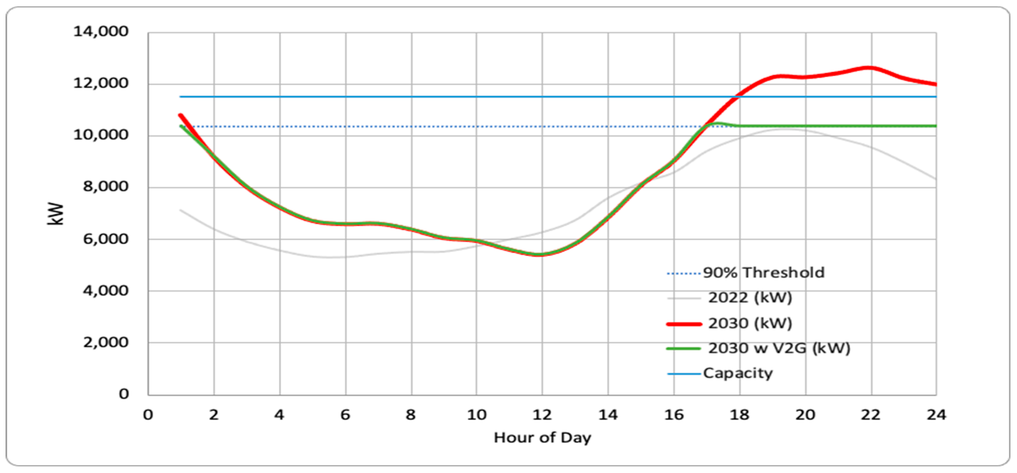 Preprints 183249 g007