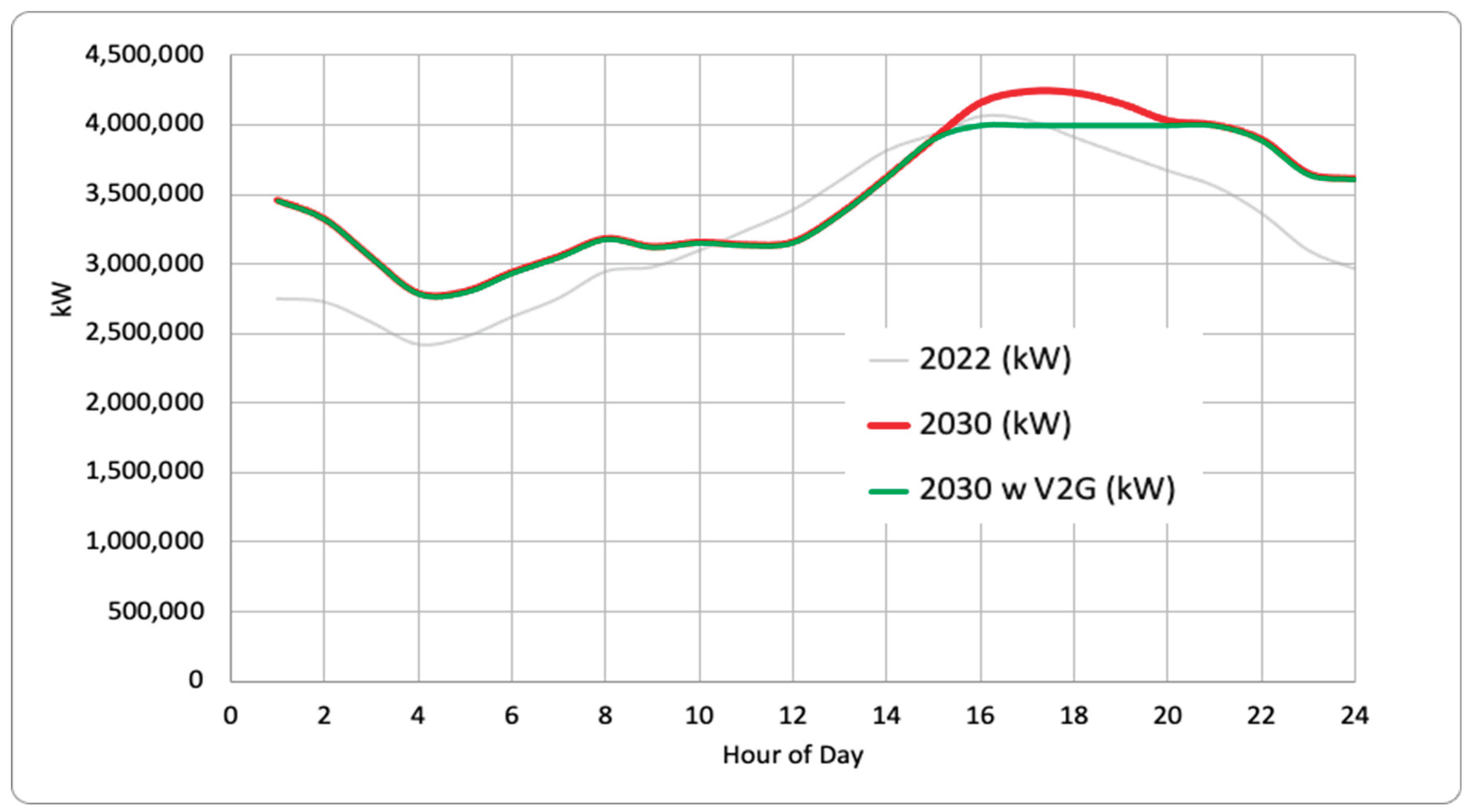 Preprints 183249 g008