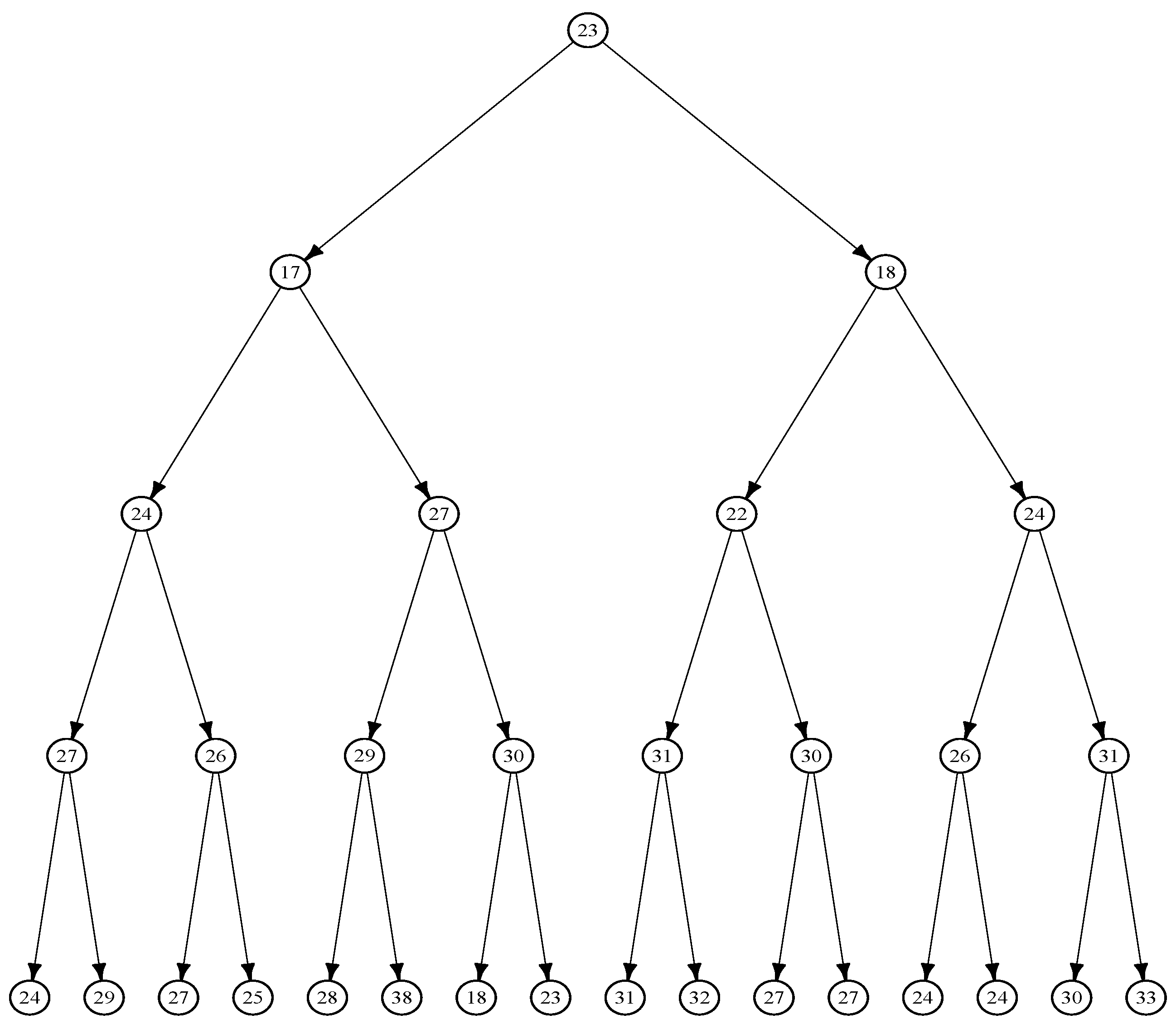 Preprints 119251 g001