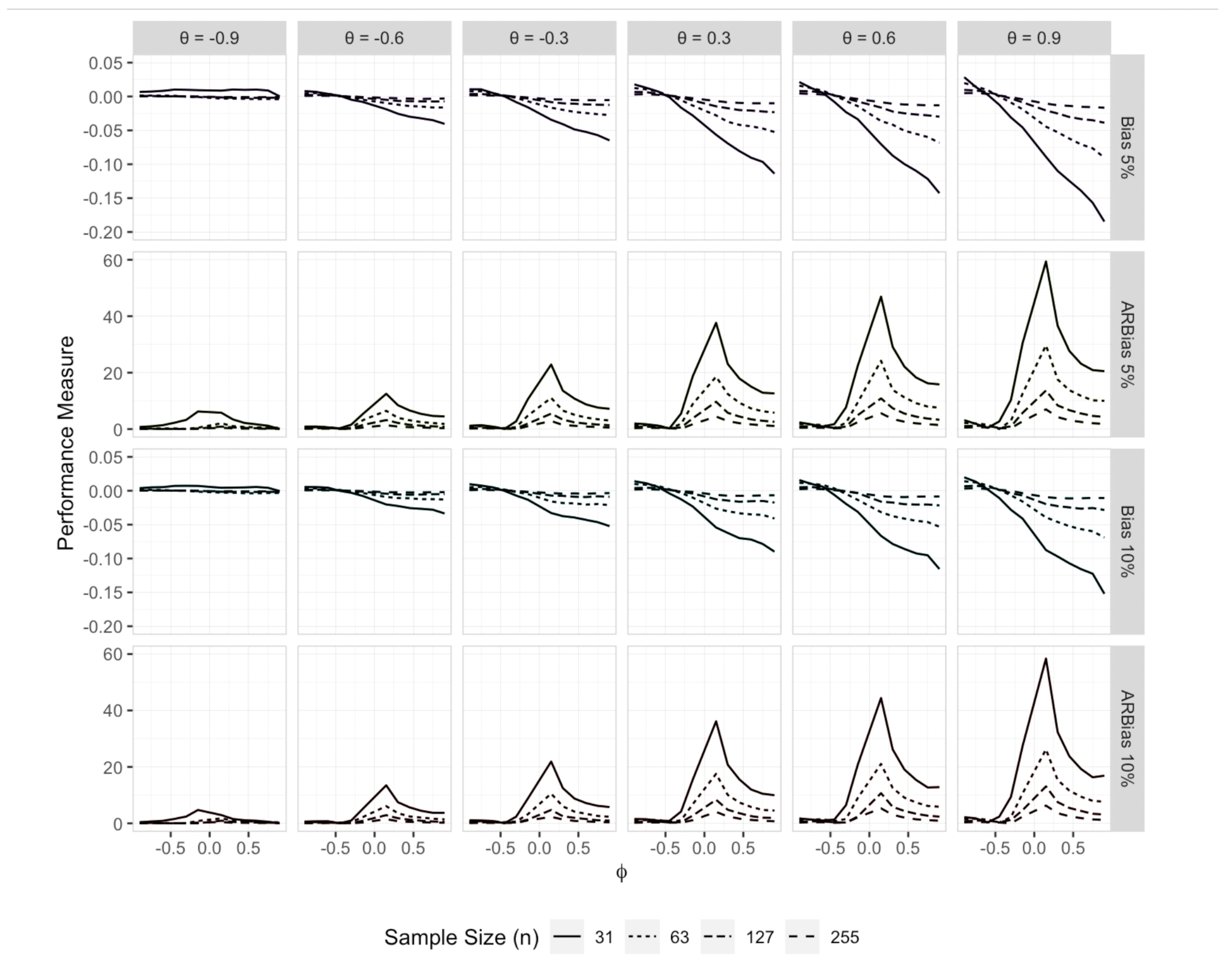 Preprints 119251 g002