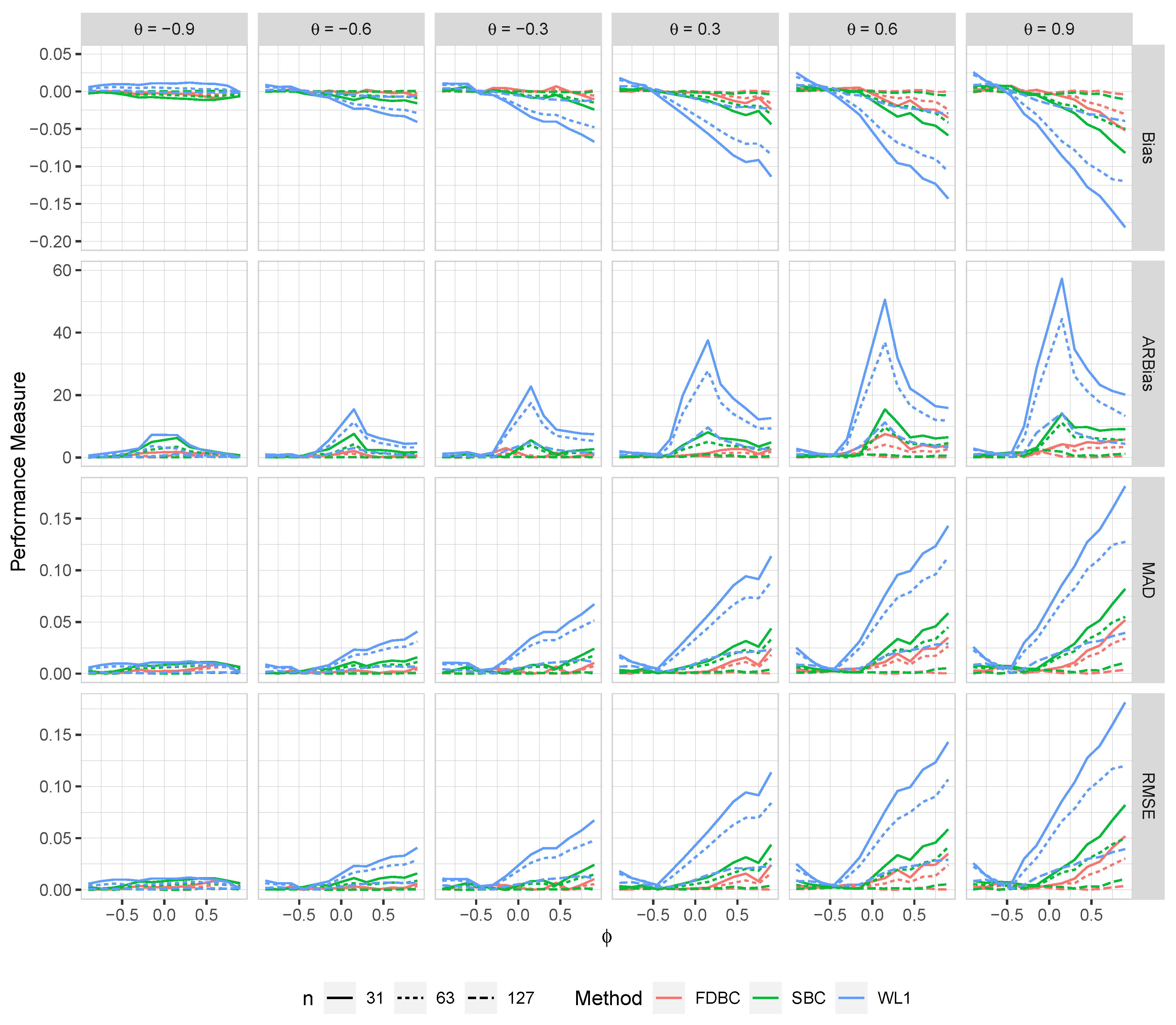 Preprints 119251 g003
