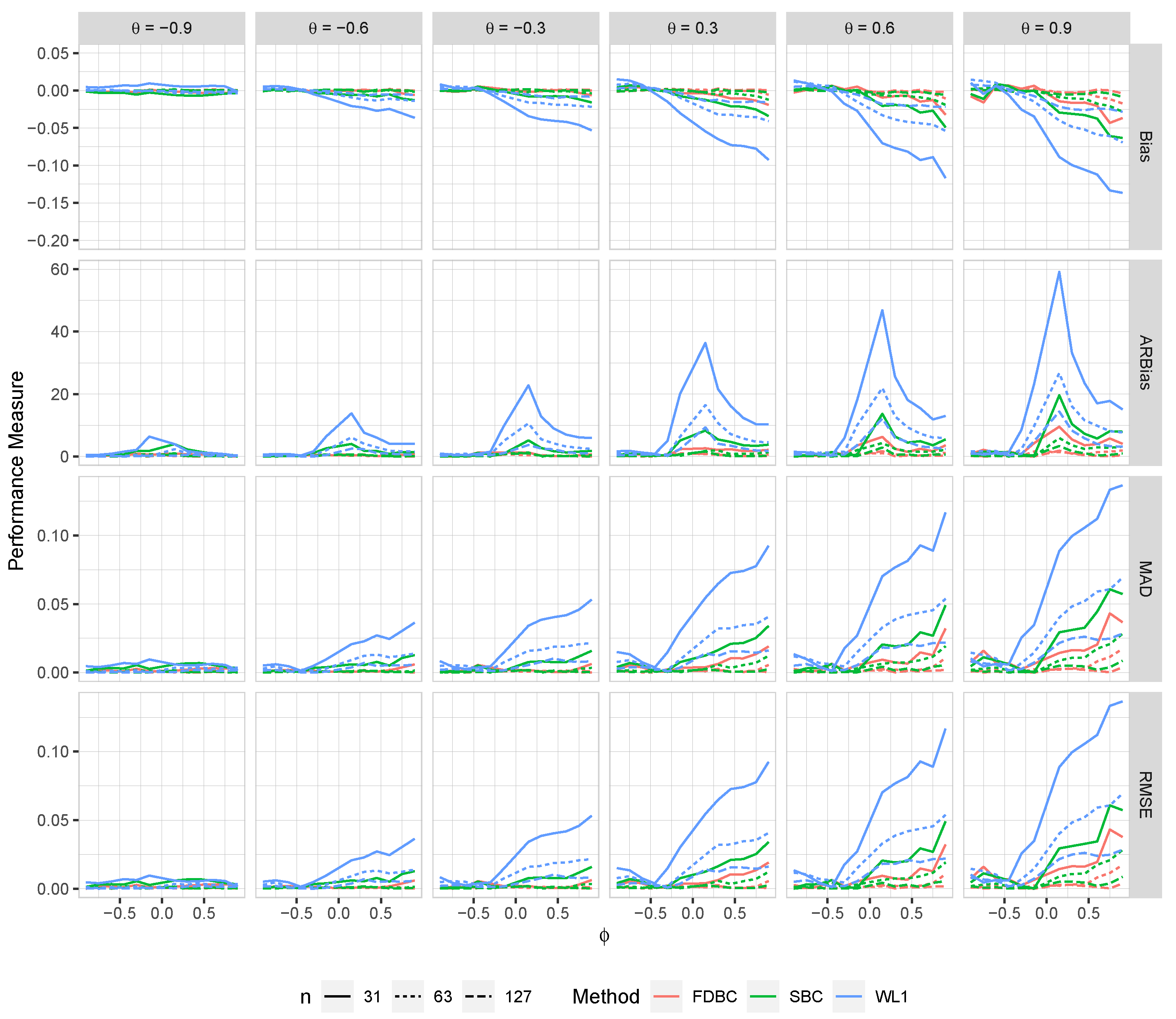 Preprints 119251 g004