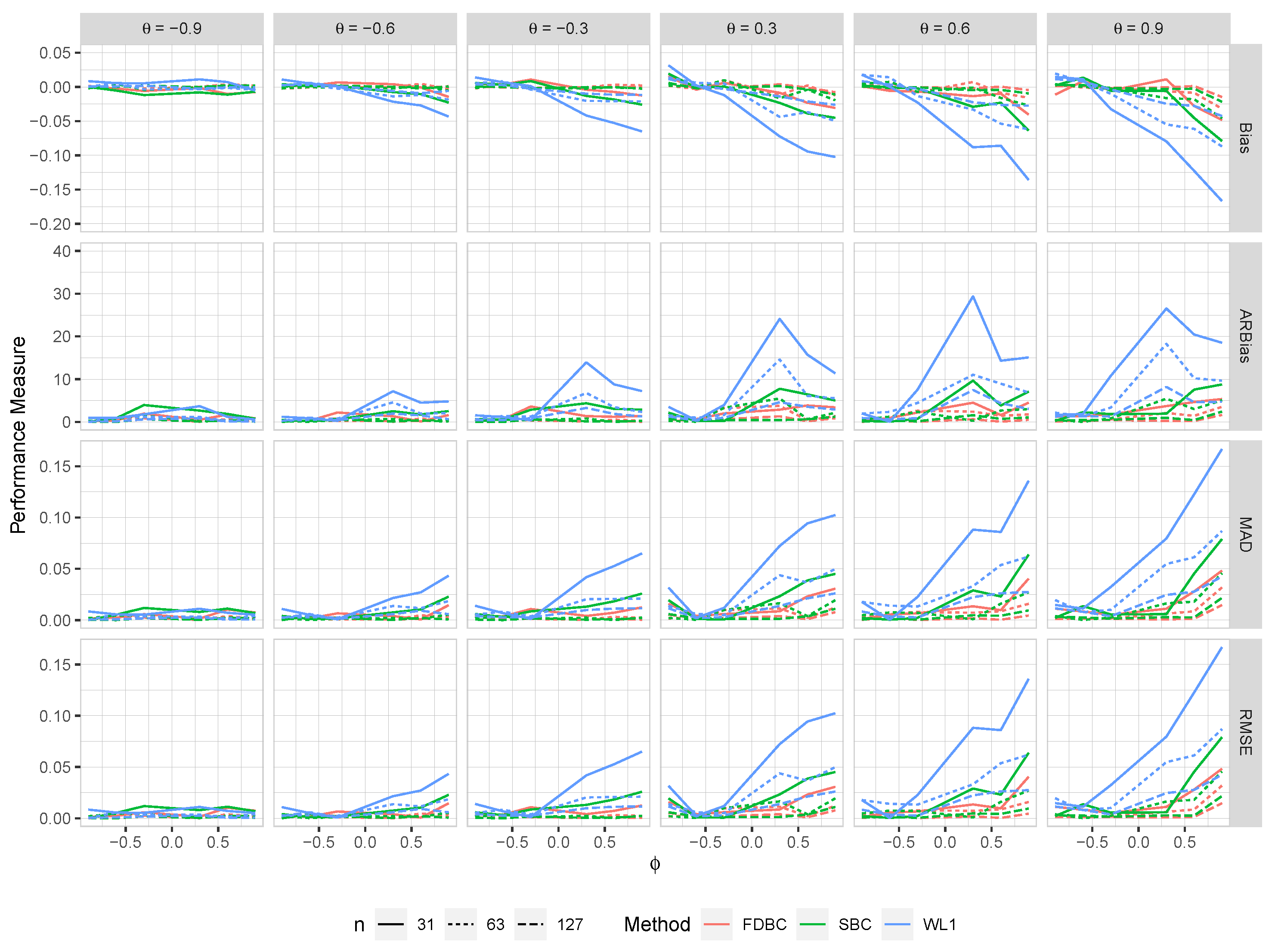 Preprints 119251 g005