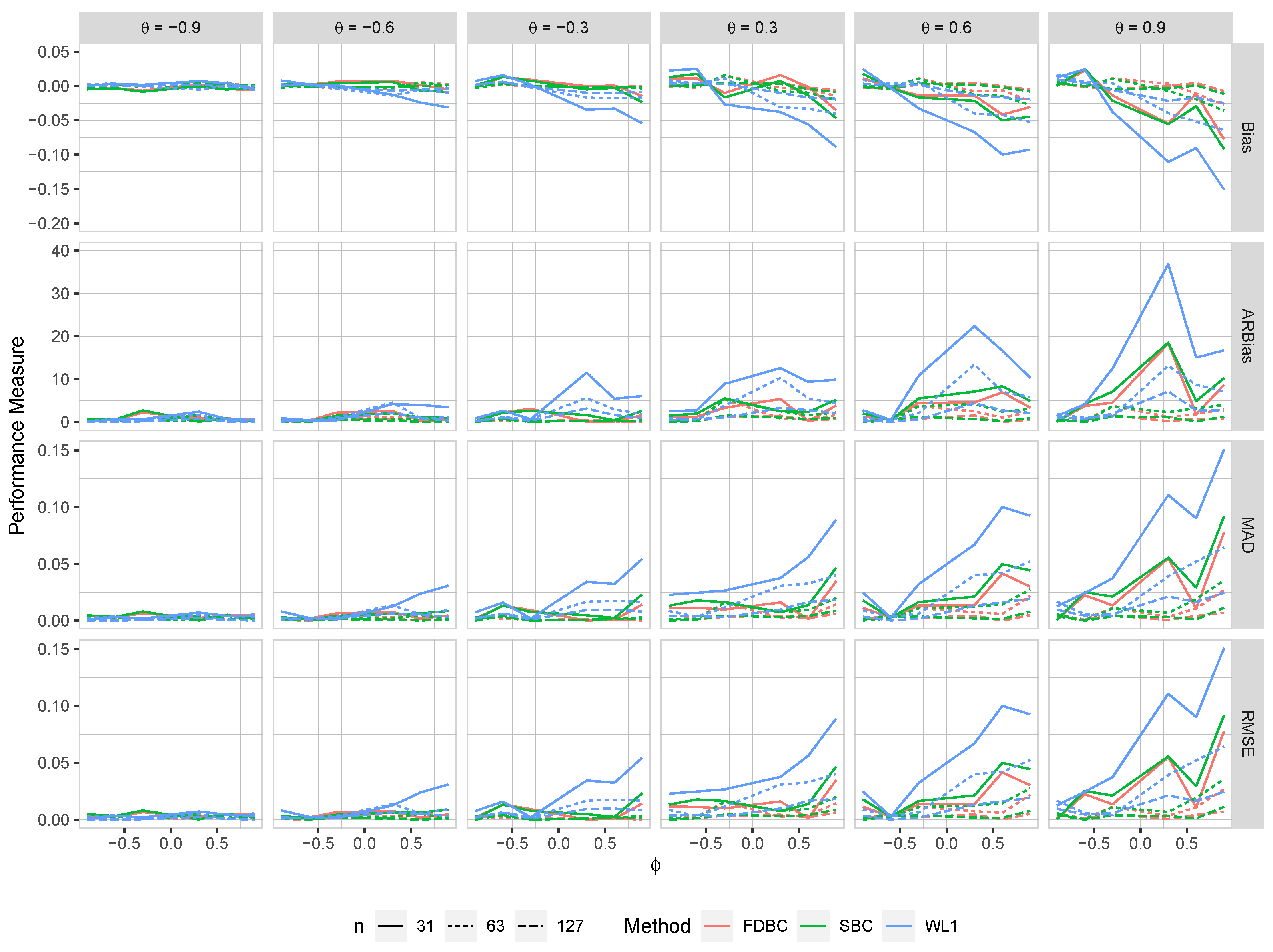 Preprints 119251 g006