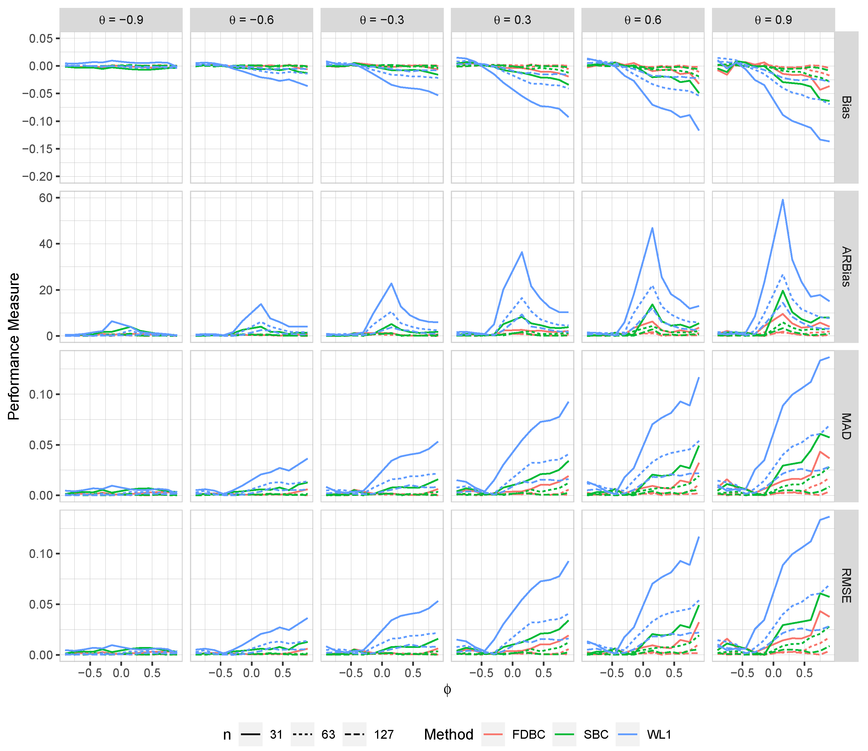 Preprints 119251 g008