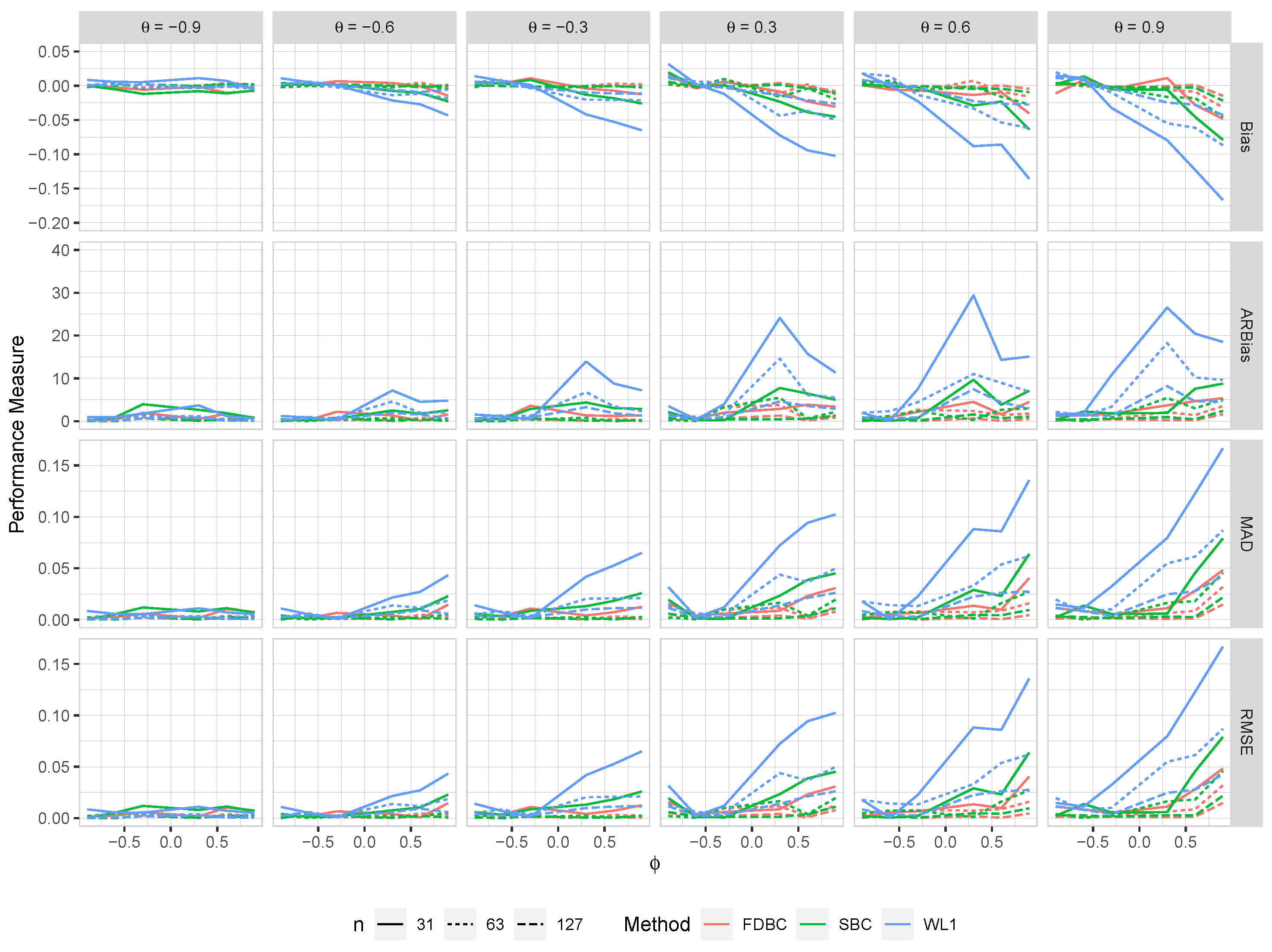 Preprints 119251 g009