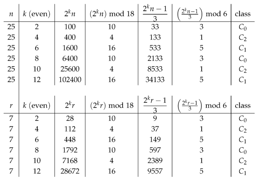 Preprints 180581 i002