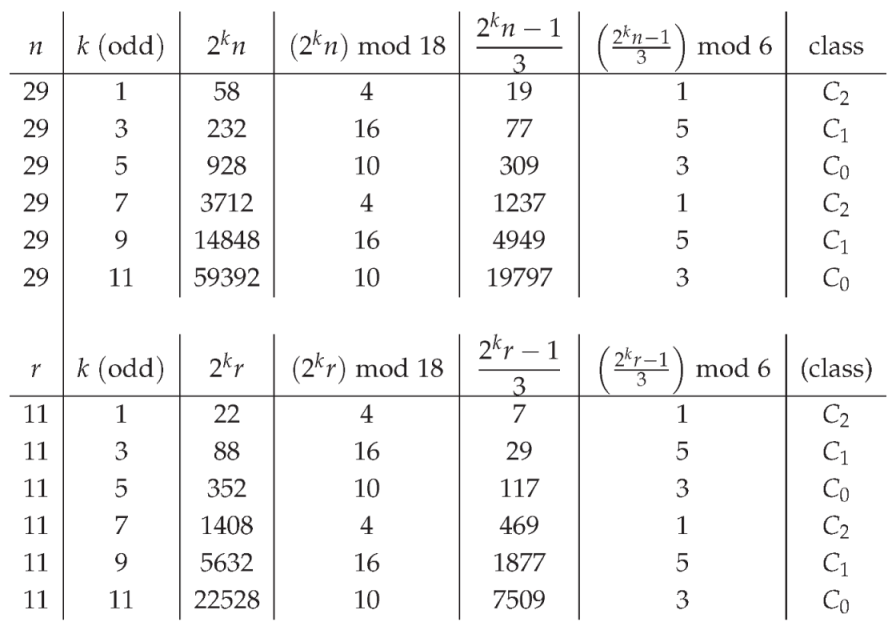 Preprints 180581 i003