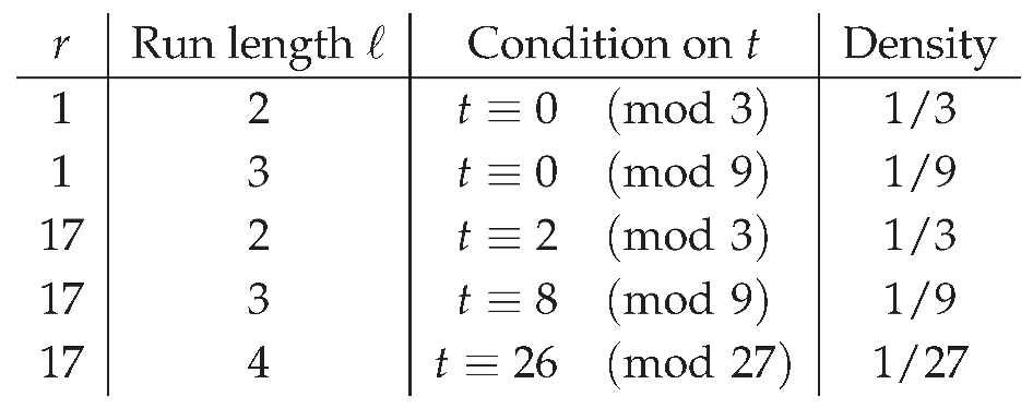 Preprints 180581 i005