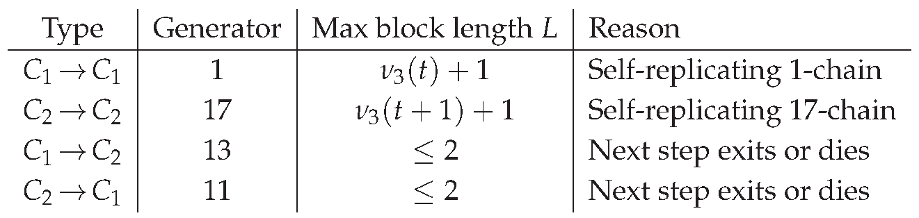 Preprints 180581 i006