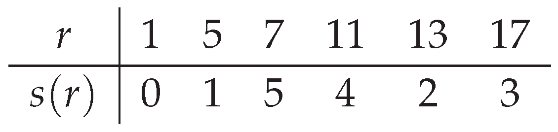 Preprints 180581 i007