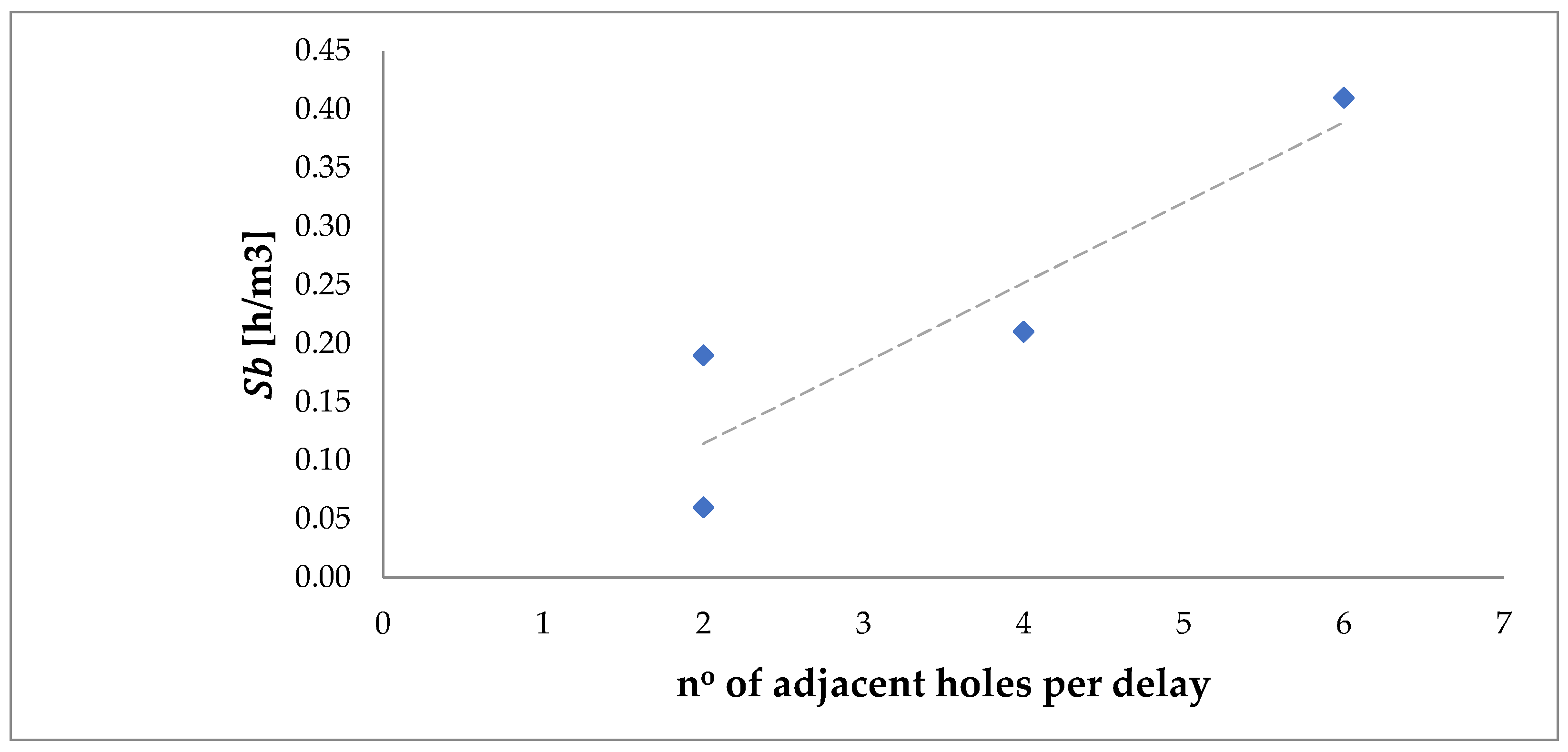 Preprints 106091 g005