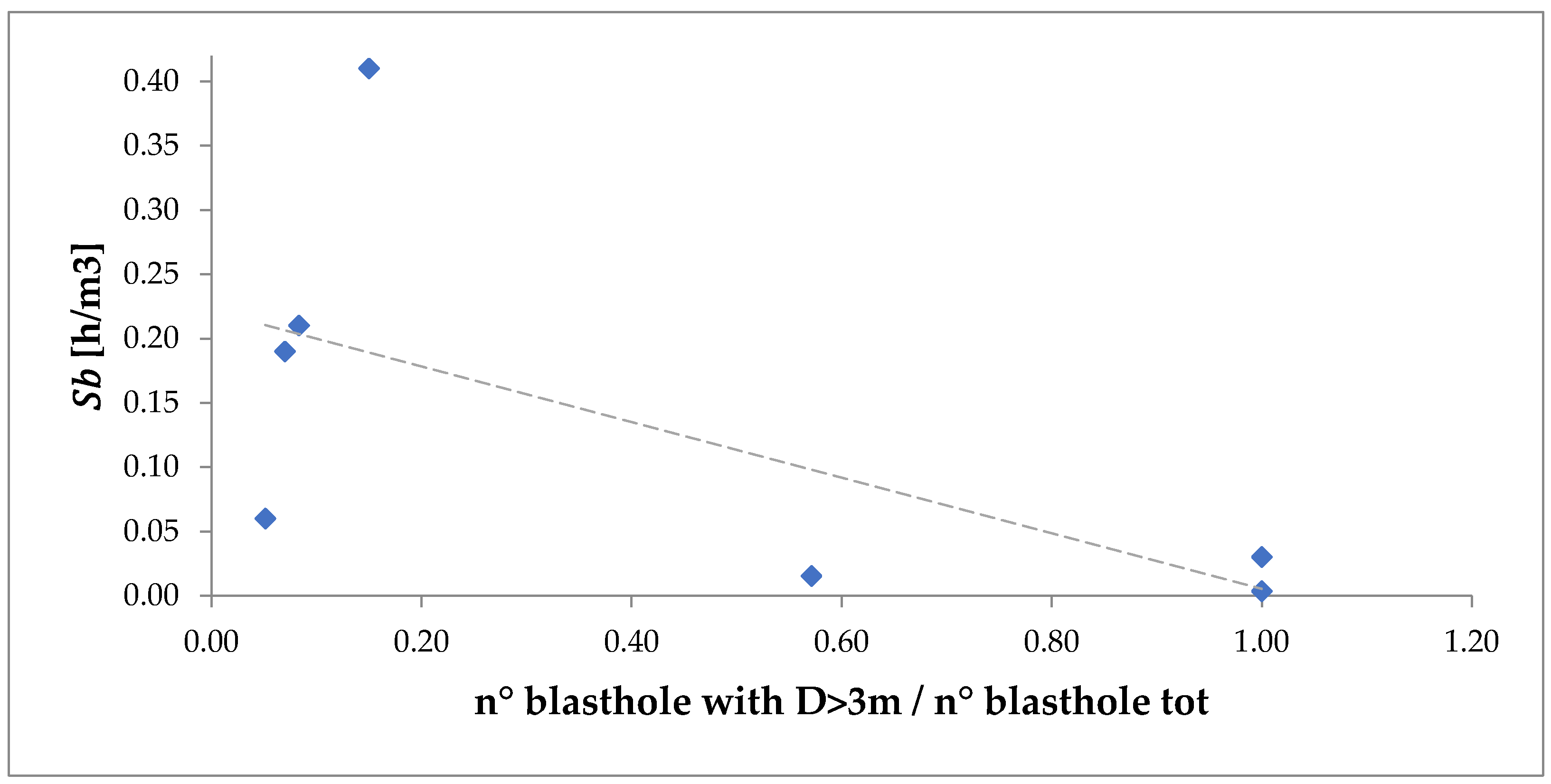 Preprints 106091 g006