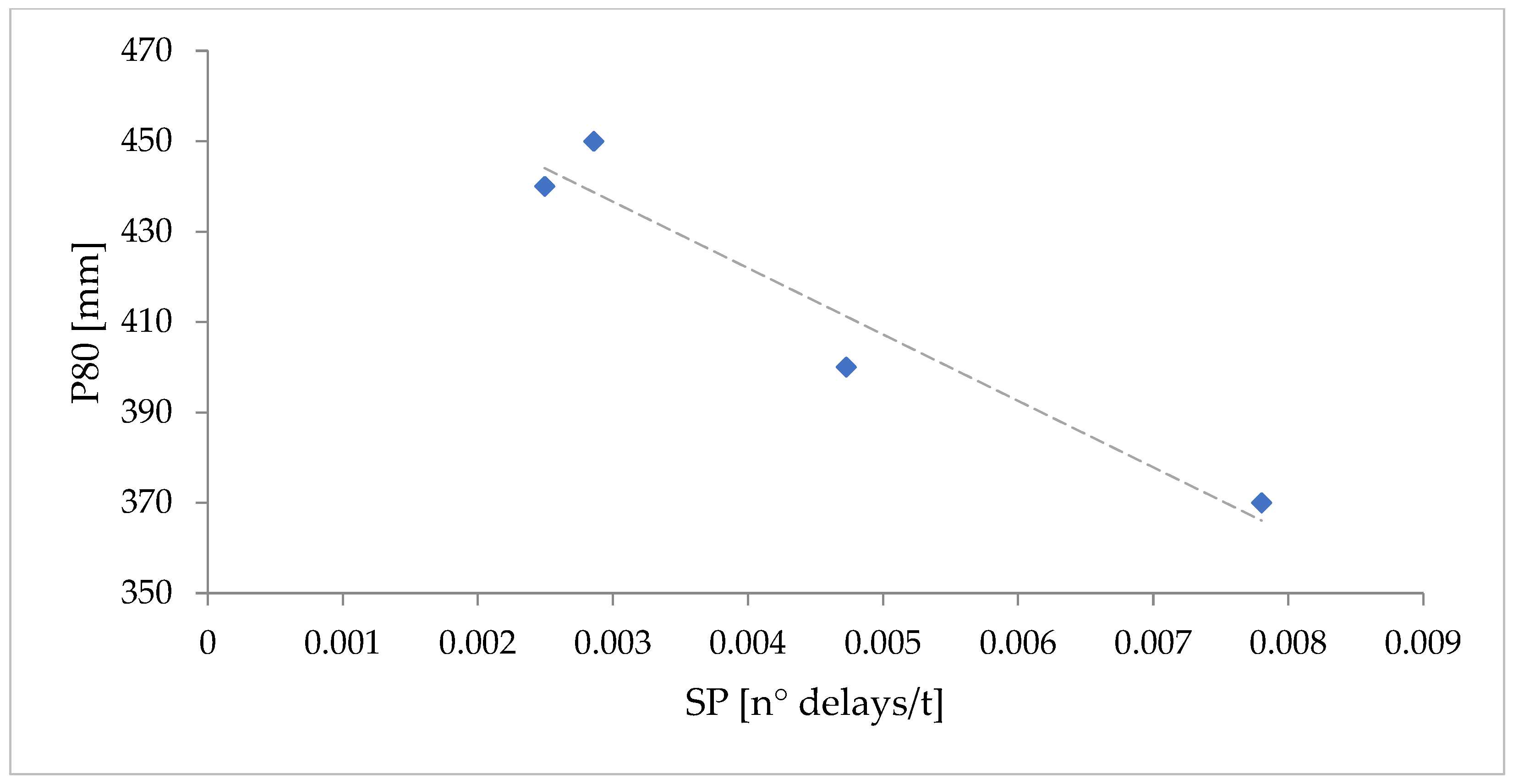 Preprints 106091 g009