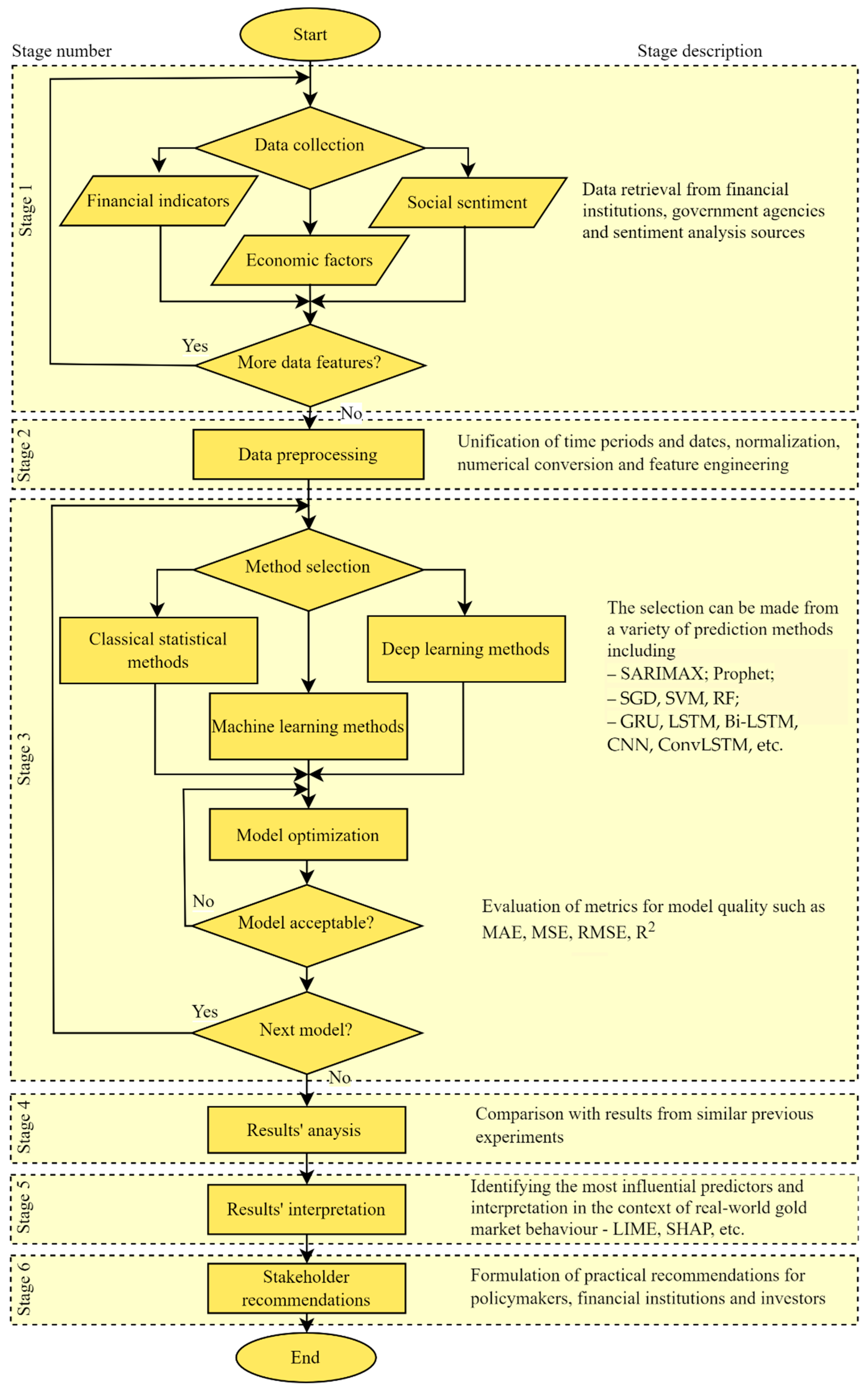 Preprints 156405 g001