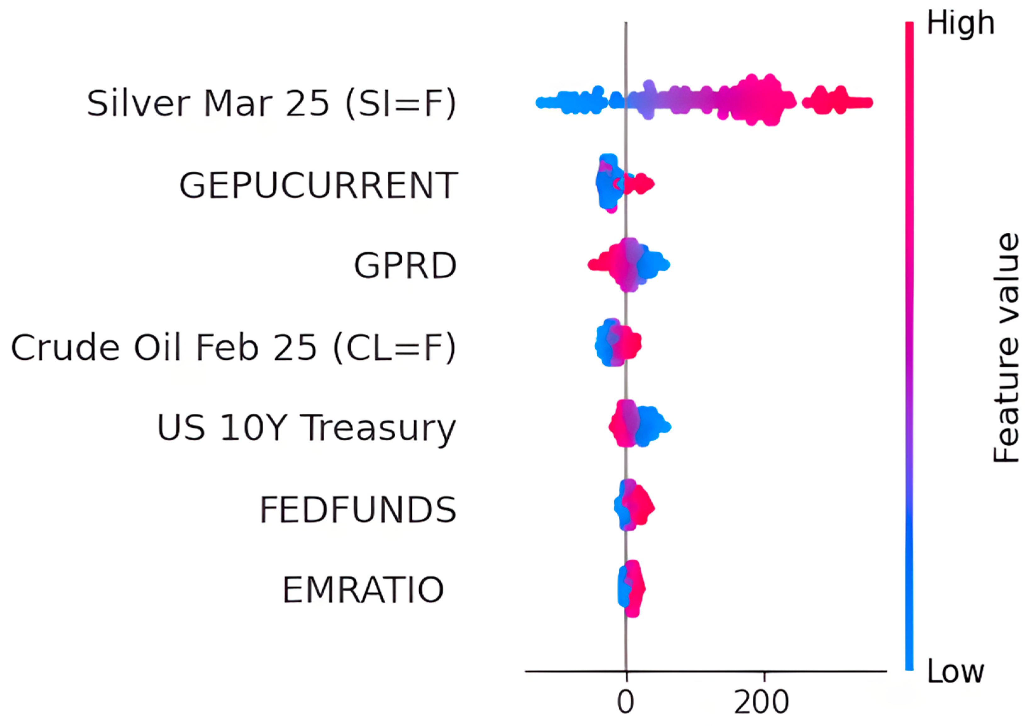 Preprints 156405 g003