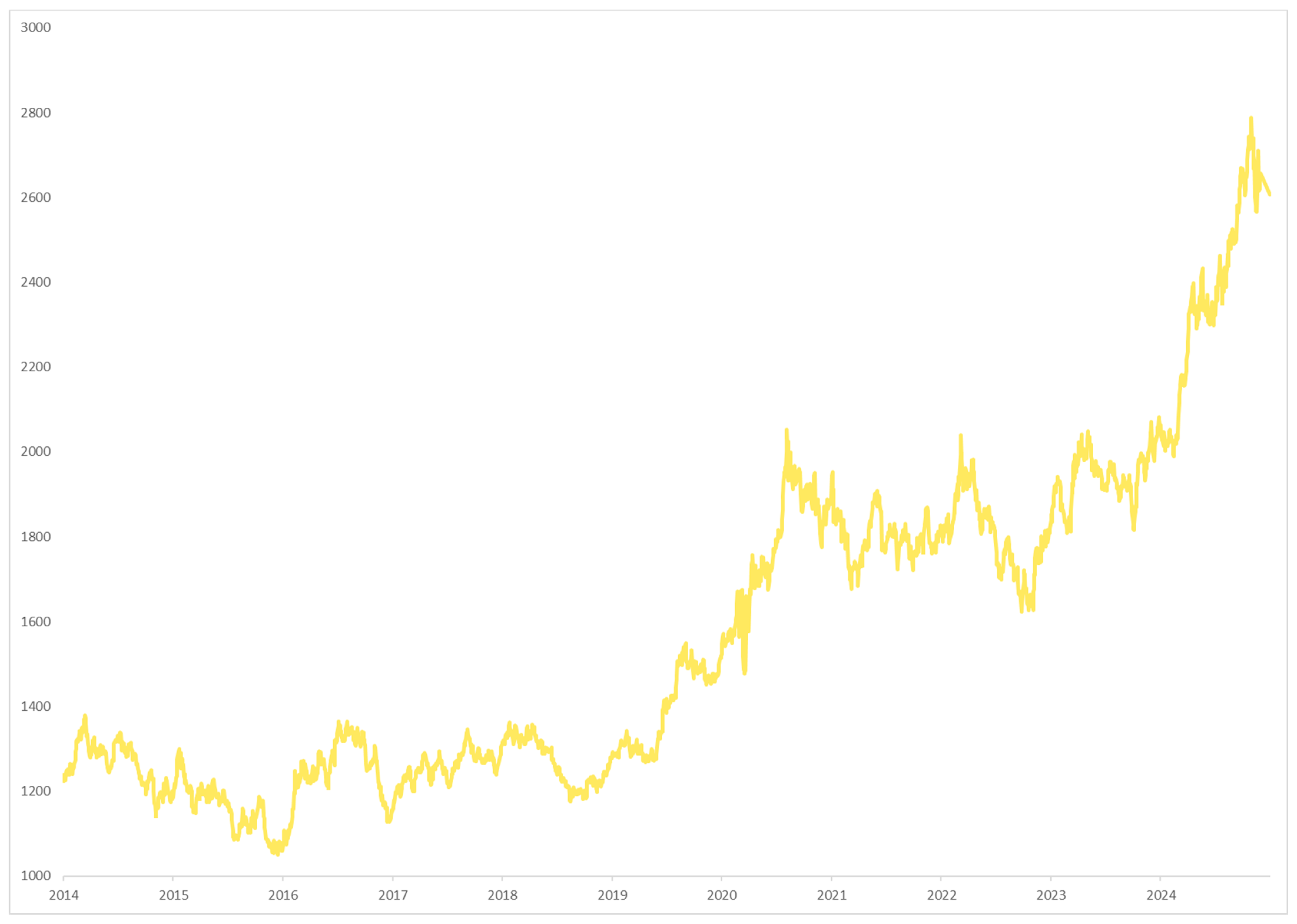 Preprints 156405 g0a1