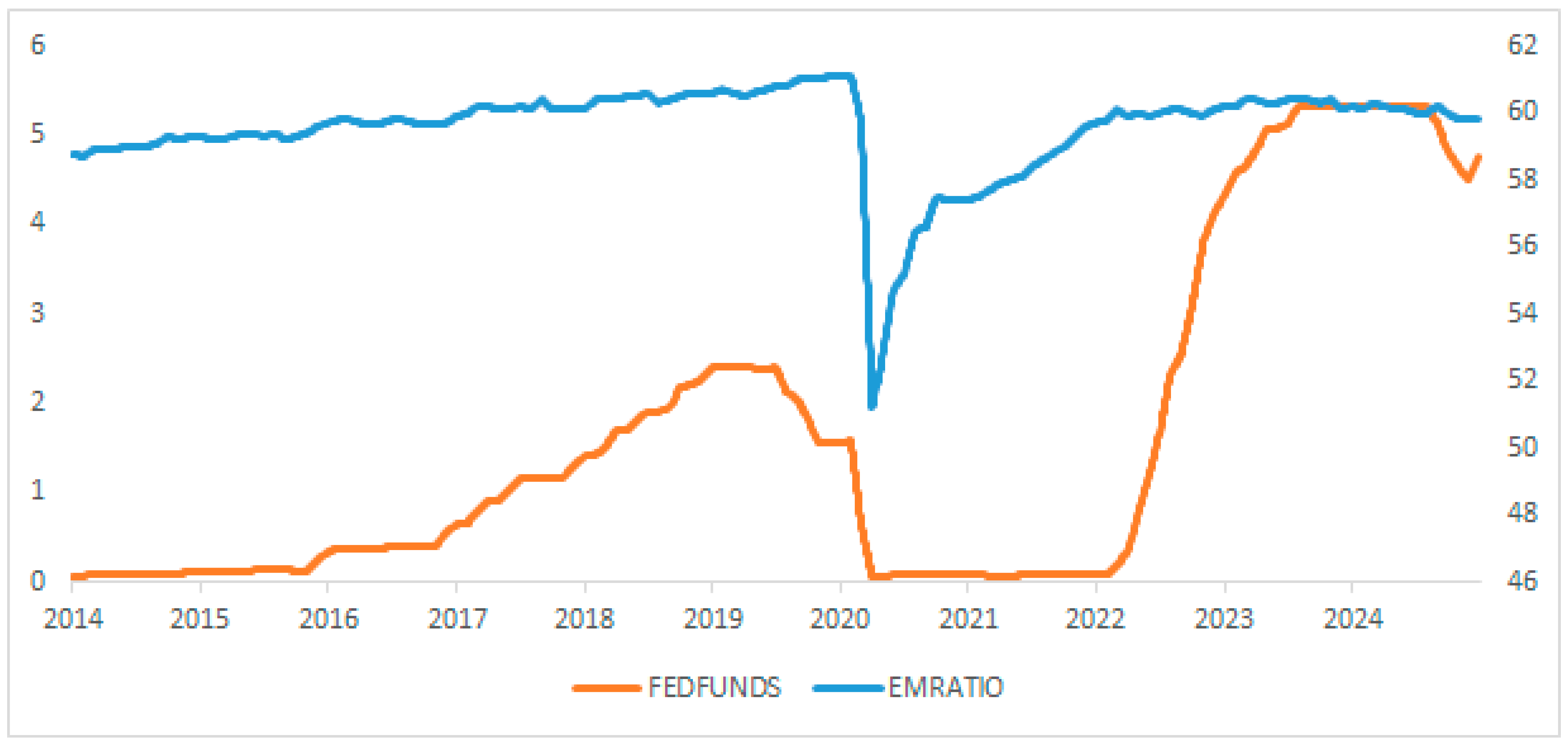 Preprints 156405 g0a3