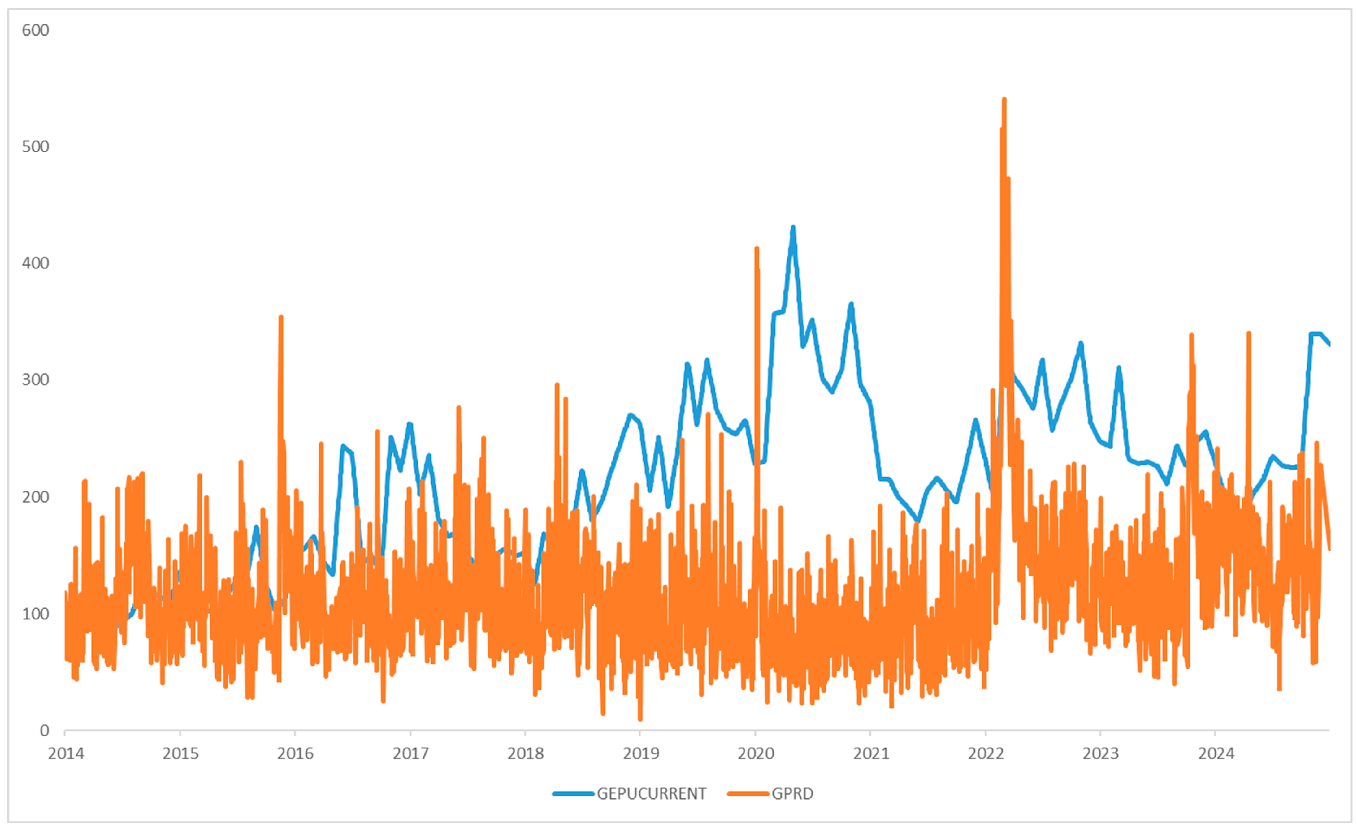 Preprints 156405 g0a4