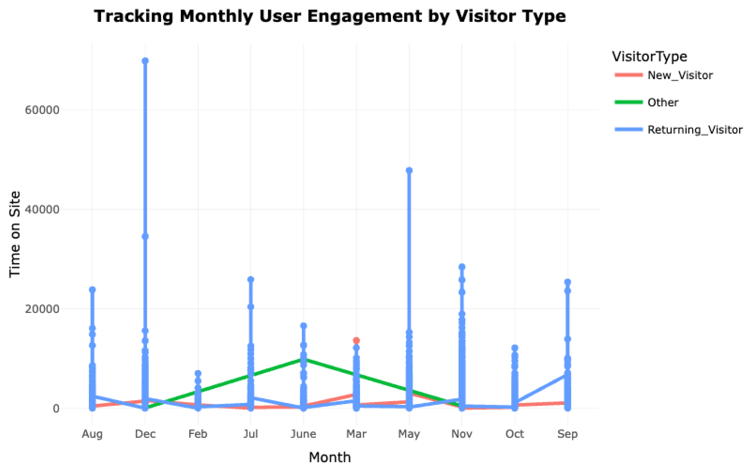 Preprints 172217 g004