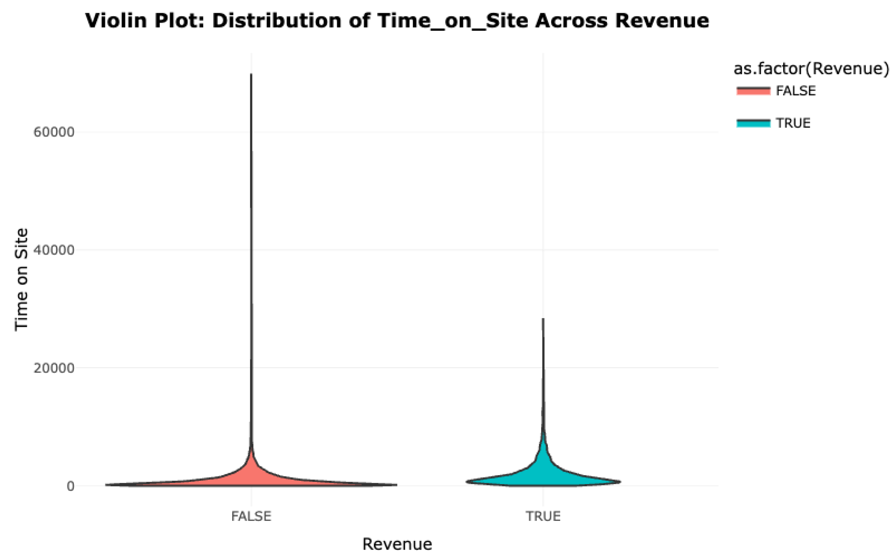 Preprints 172217 g005