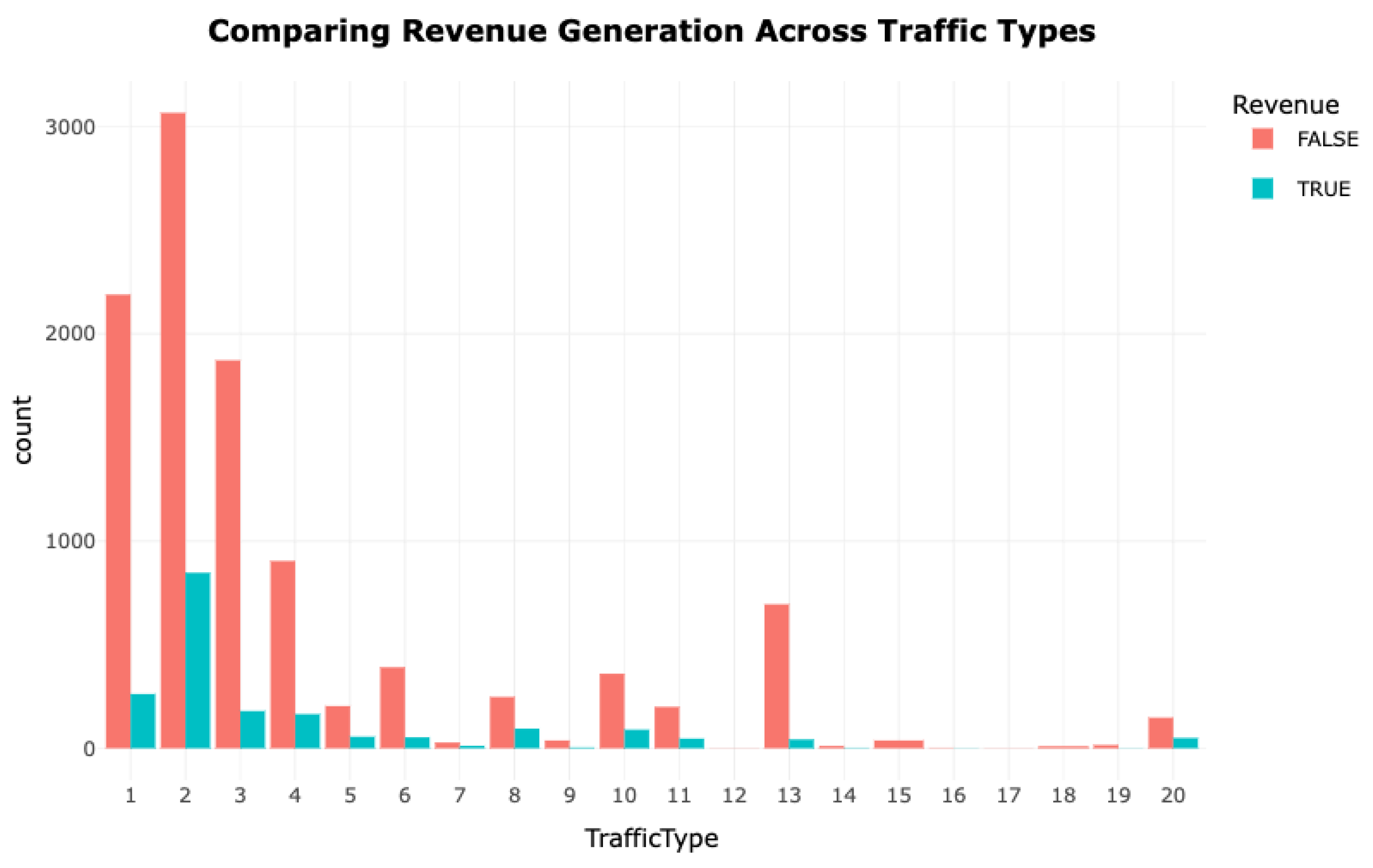 Preprints 172217 g006