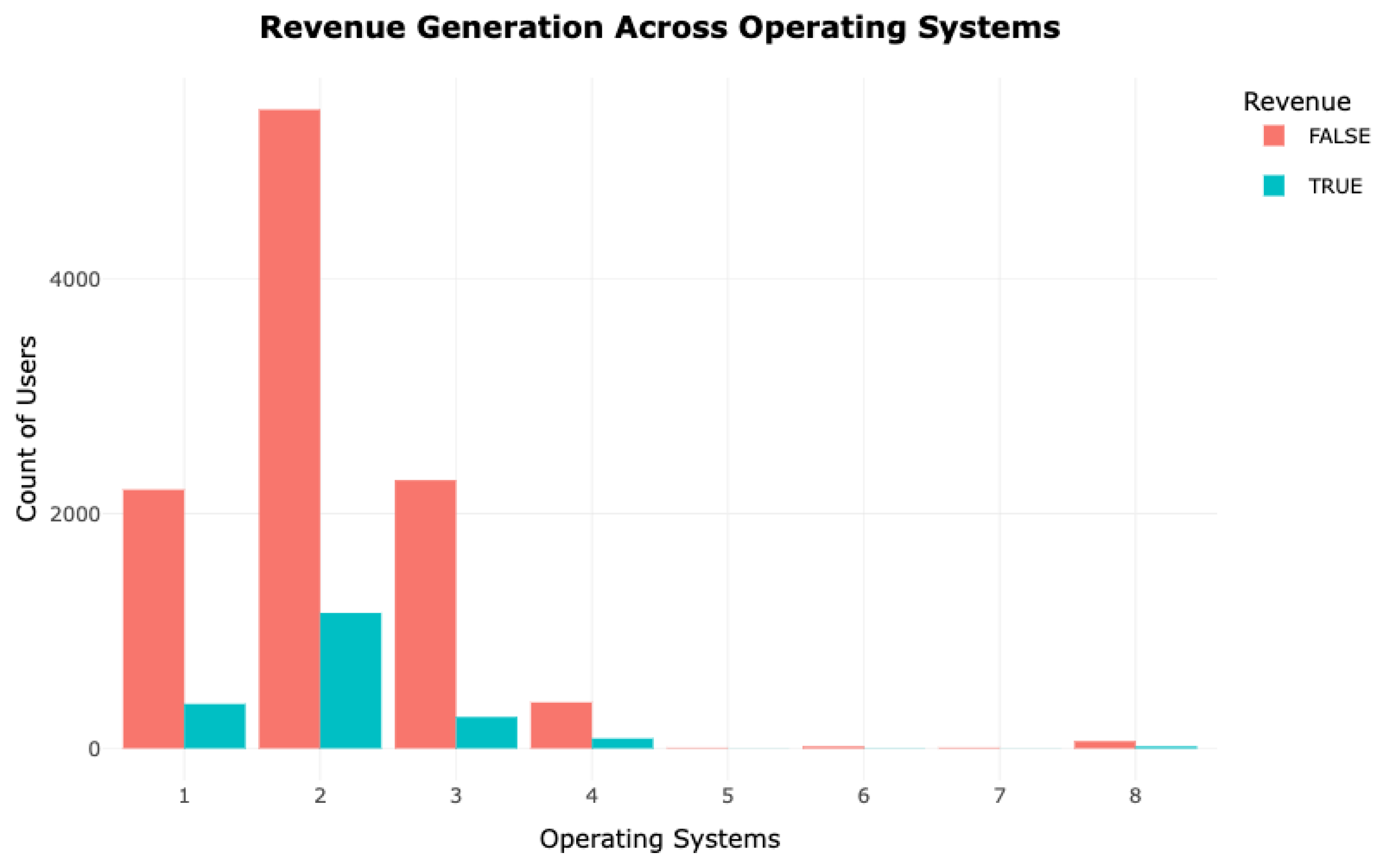 Preprints 172217 g007