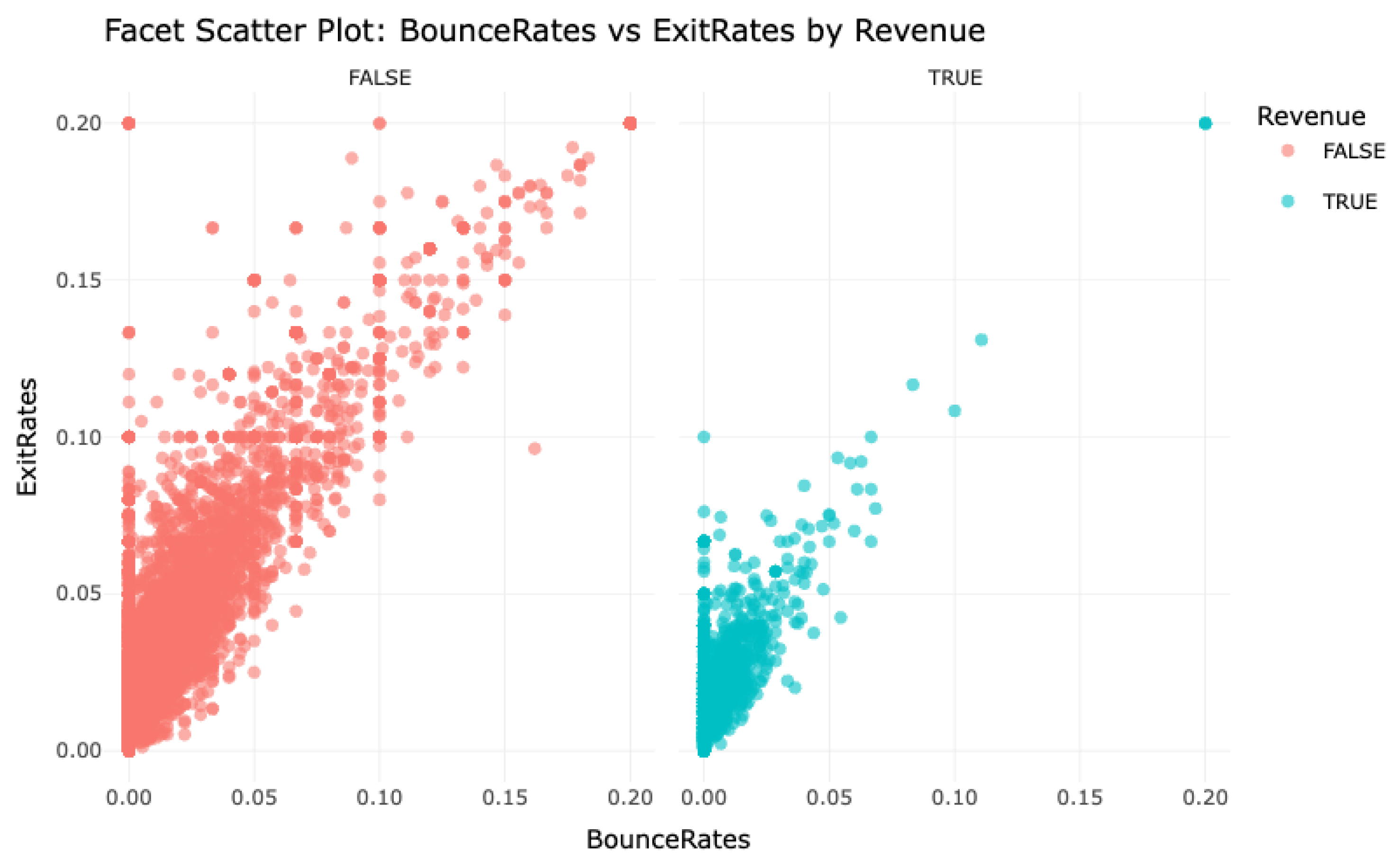 Preprints 172217 g012