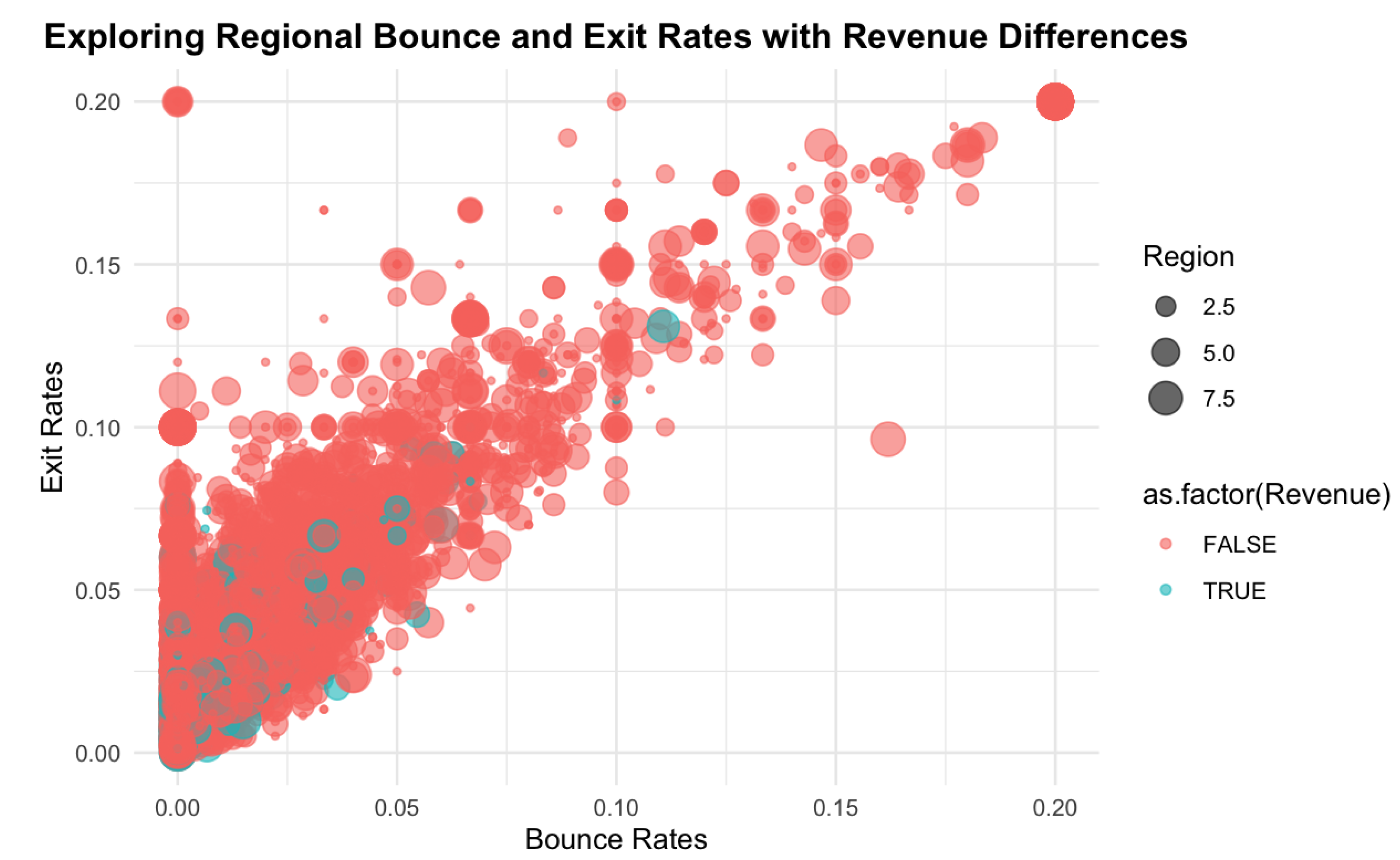 Preprints 172217 g013