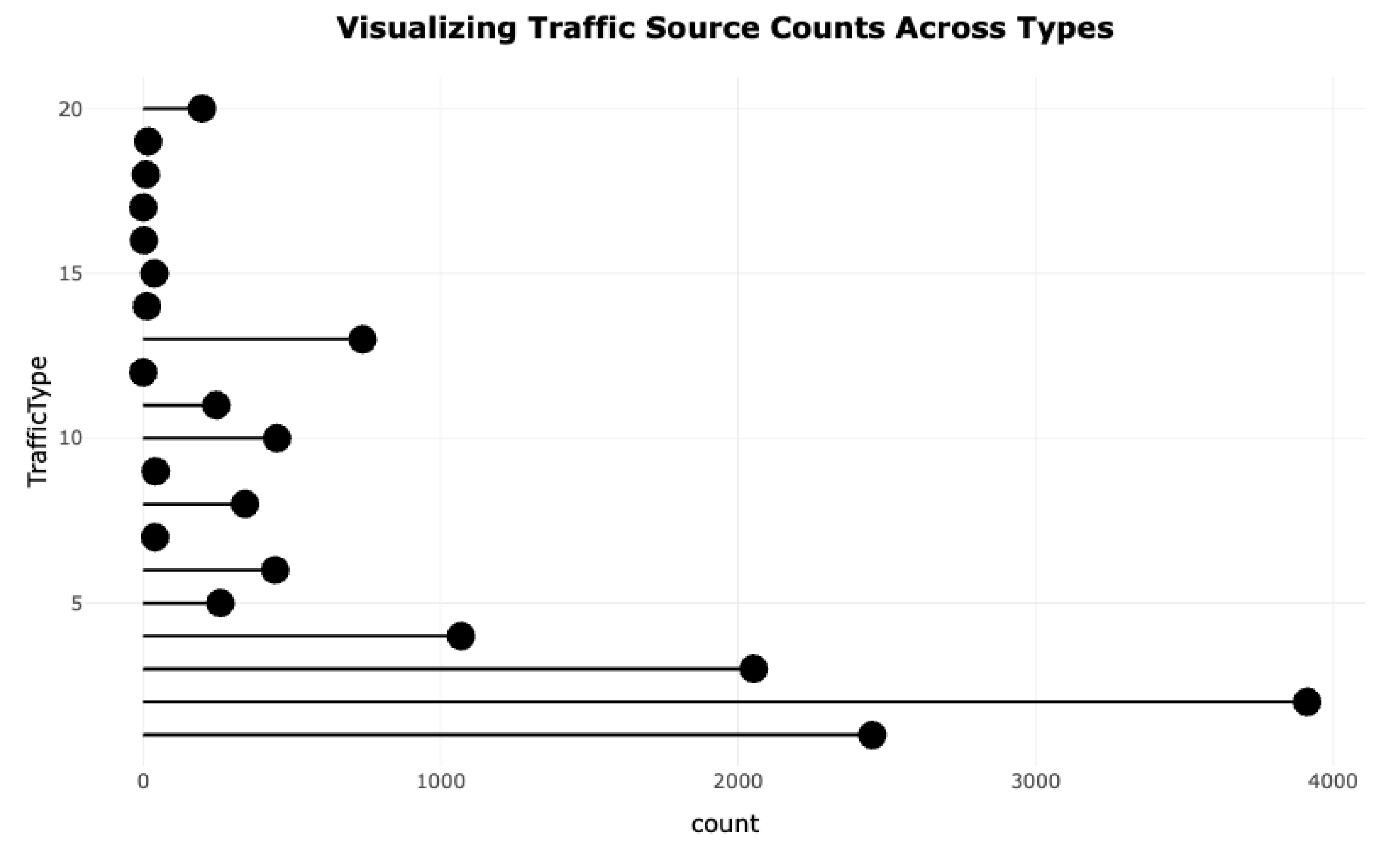 Preprints 172217 g015
