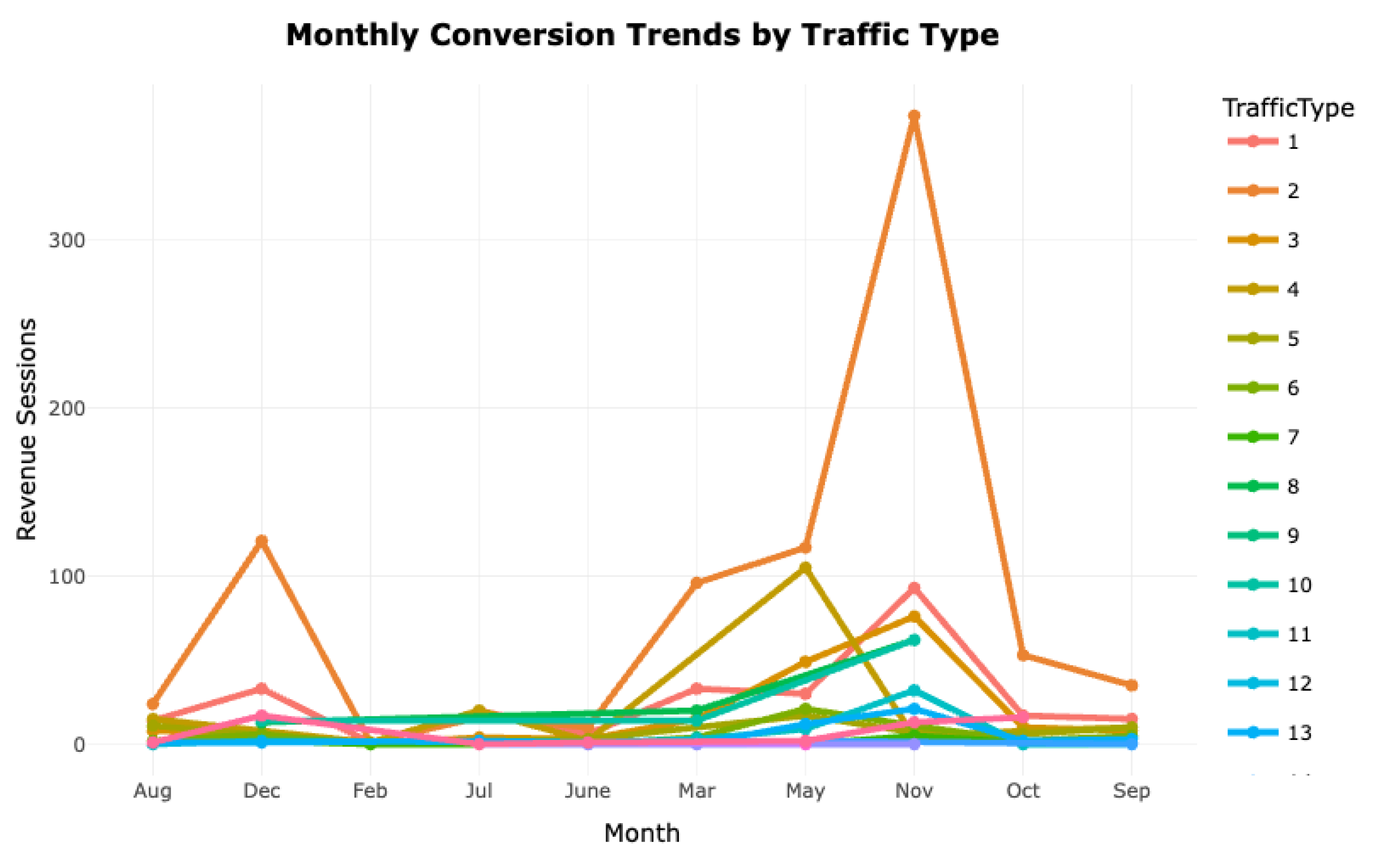 Preprints 172217 g016