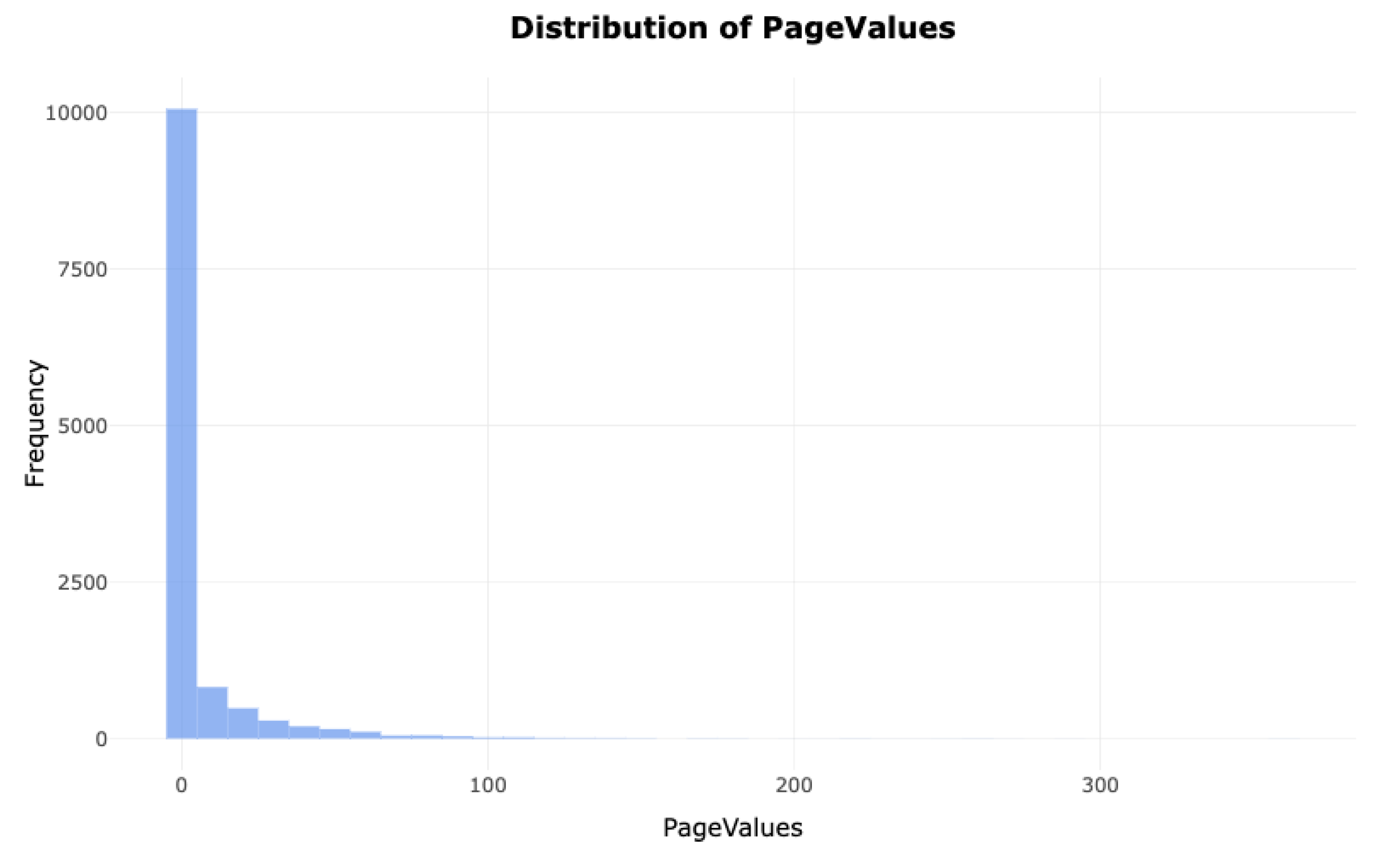 Preprints 172217 g021