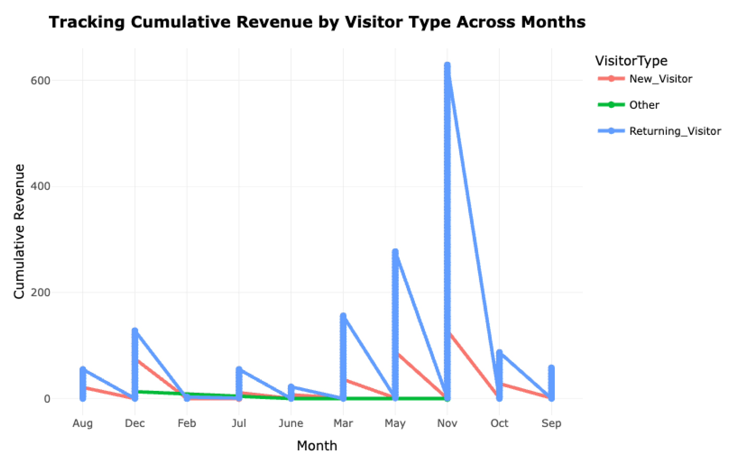 Preprints 172217 g024