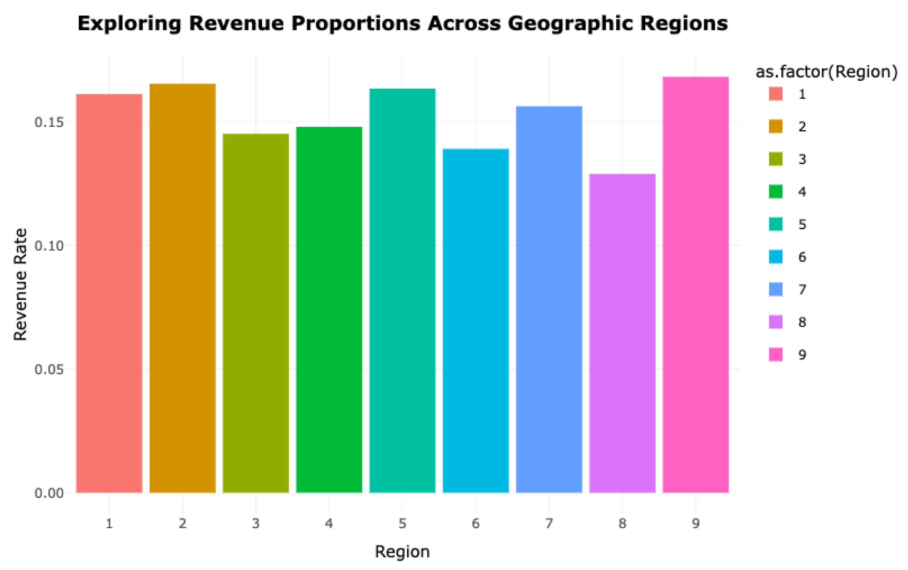 Preprints 172217 g026