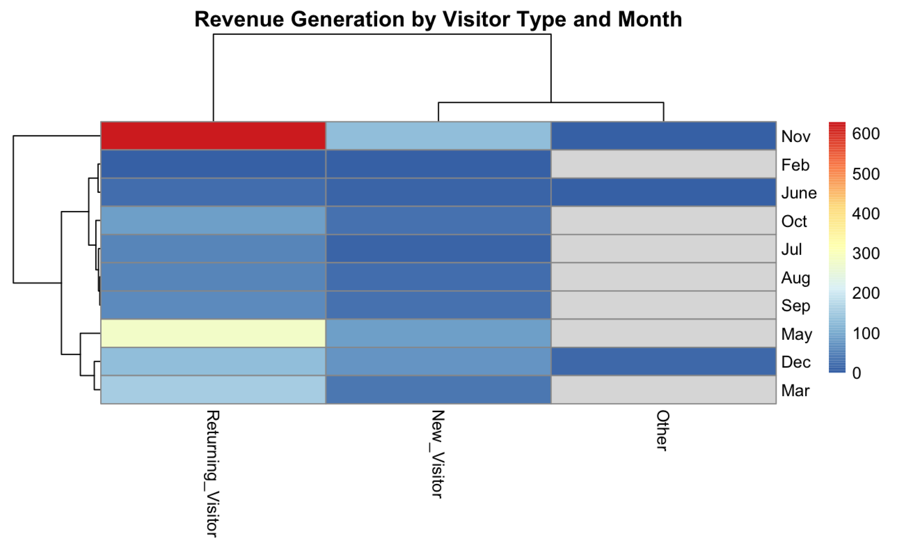 Preprints 172217 g027