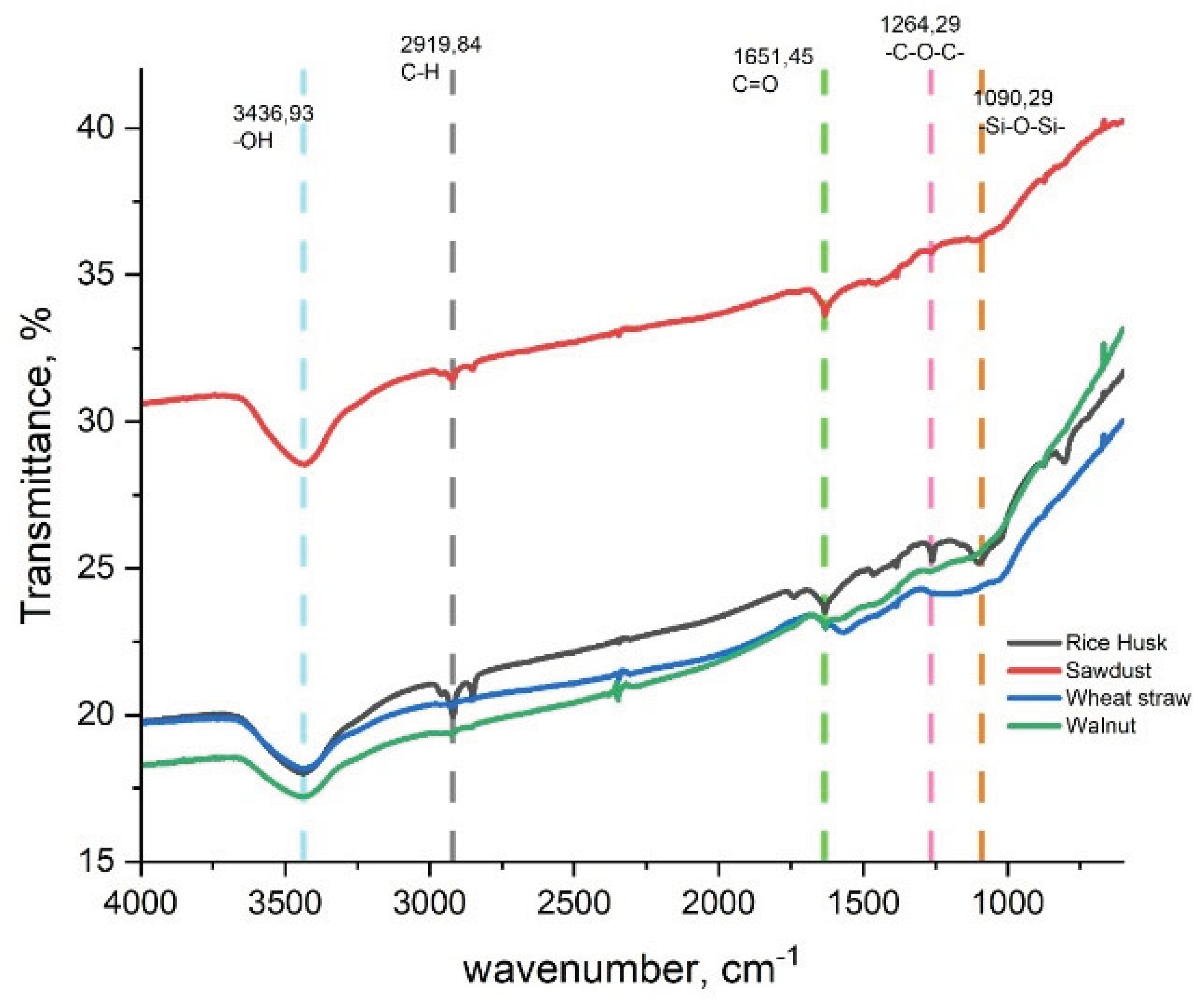 Preprints 215012 g006 Preprints 215012 g006