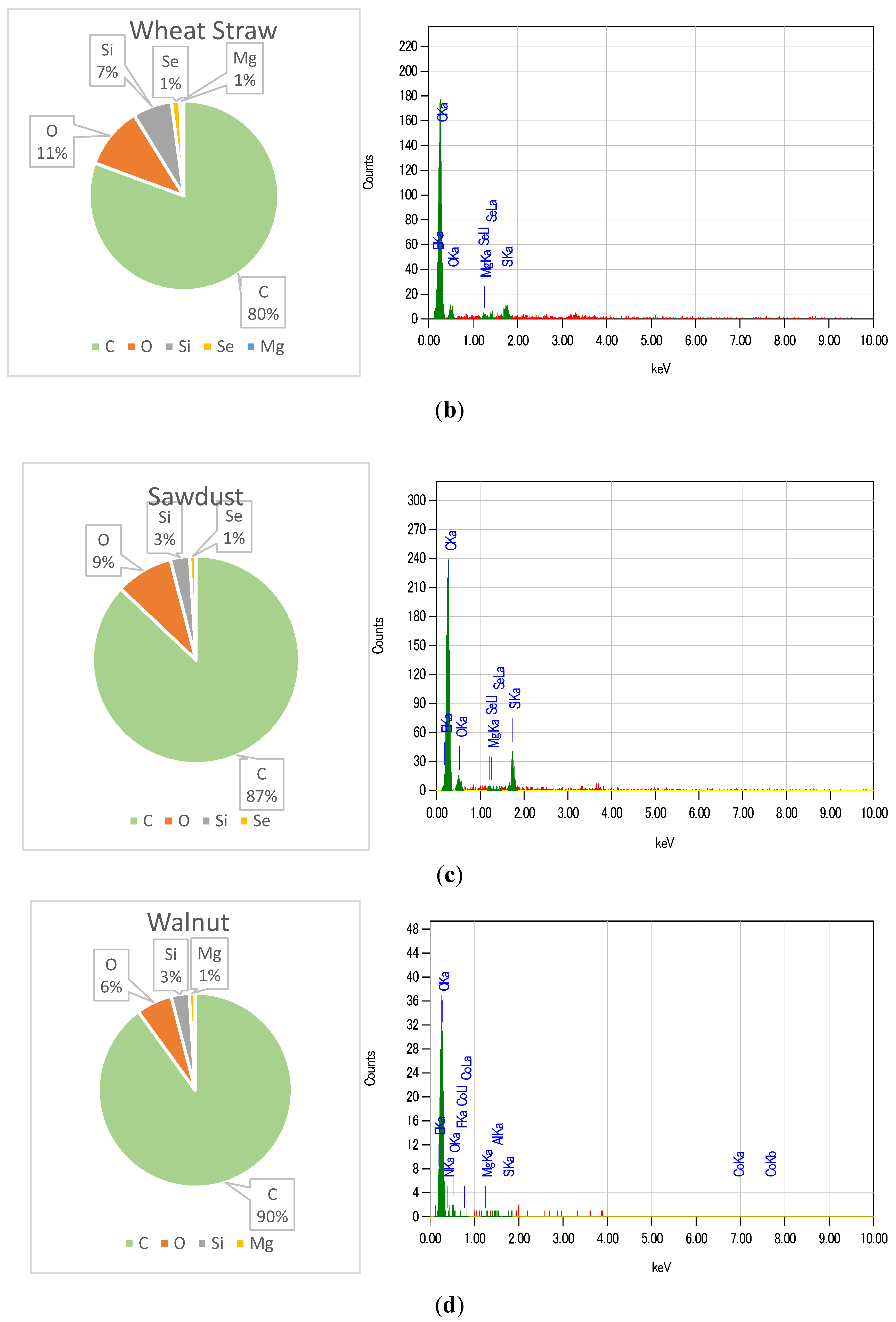 Preprints 215012 g008b