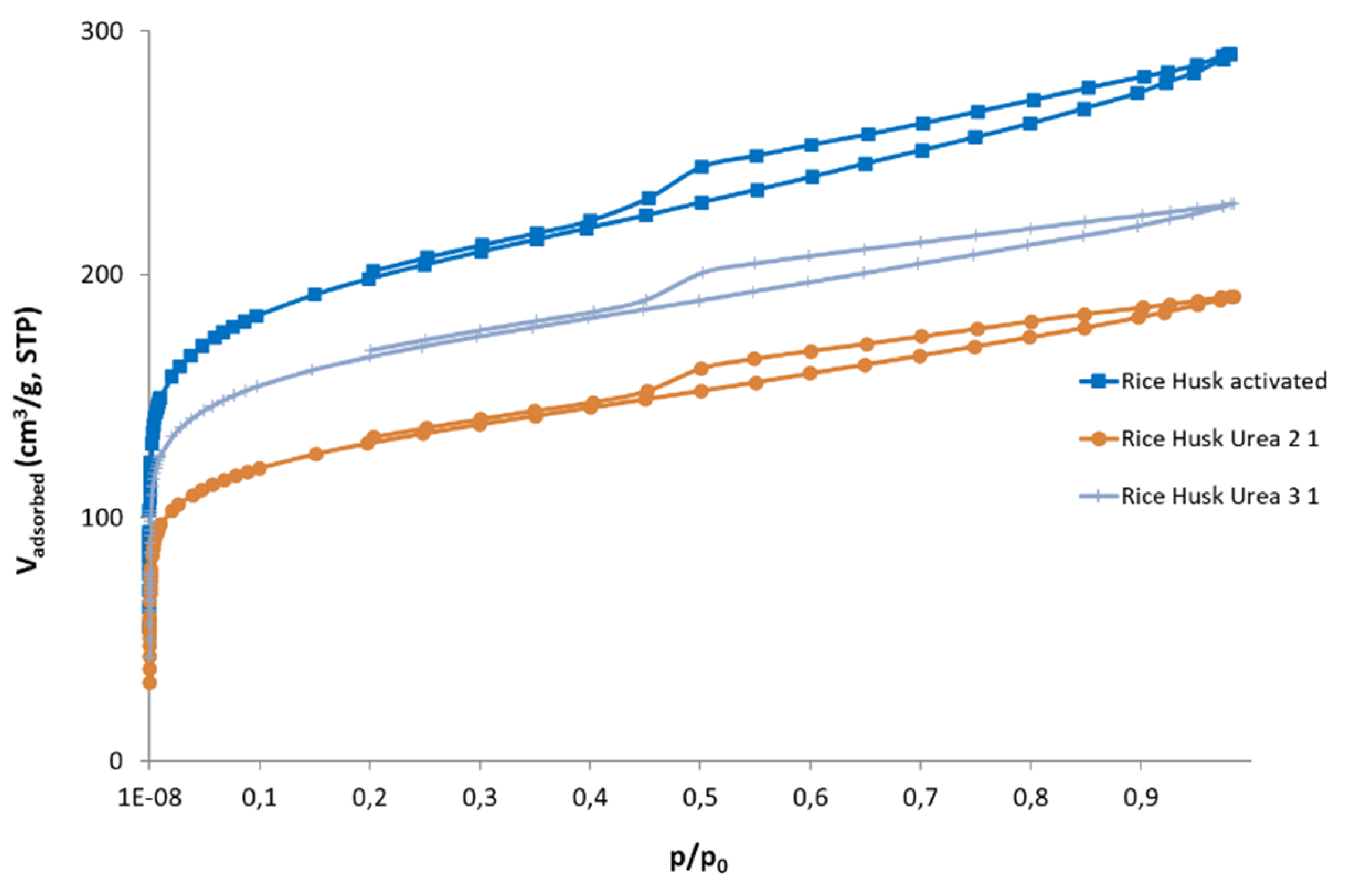 Preprints 215012 g010 Preprints 215012 g010