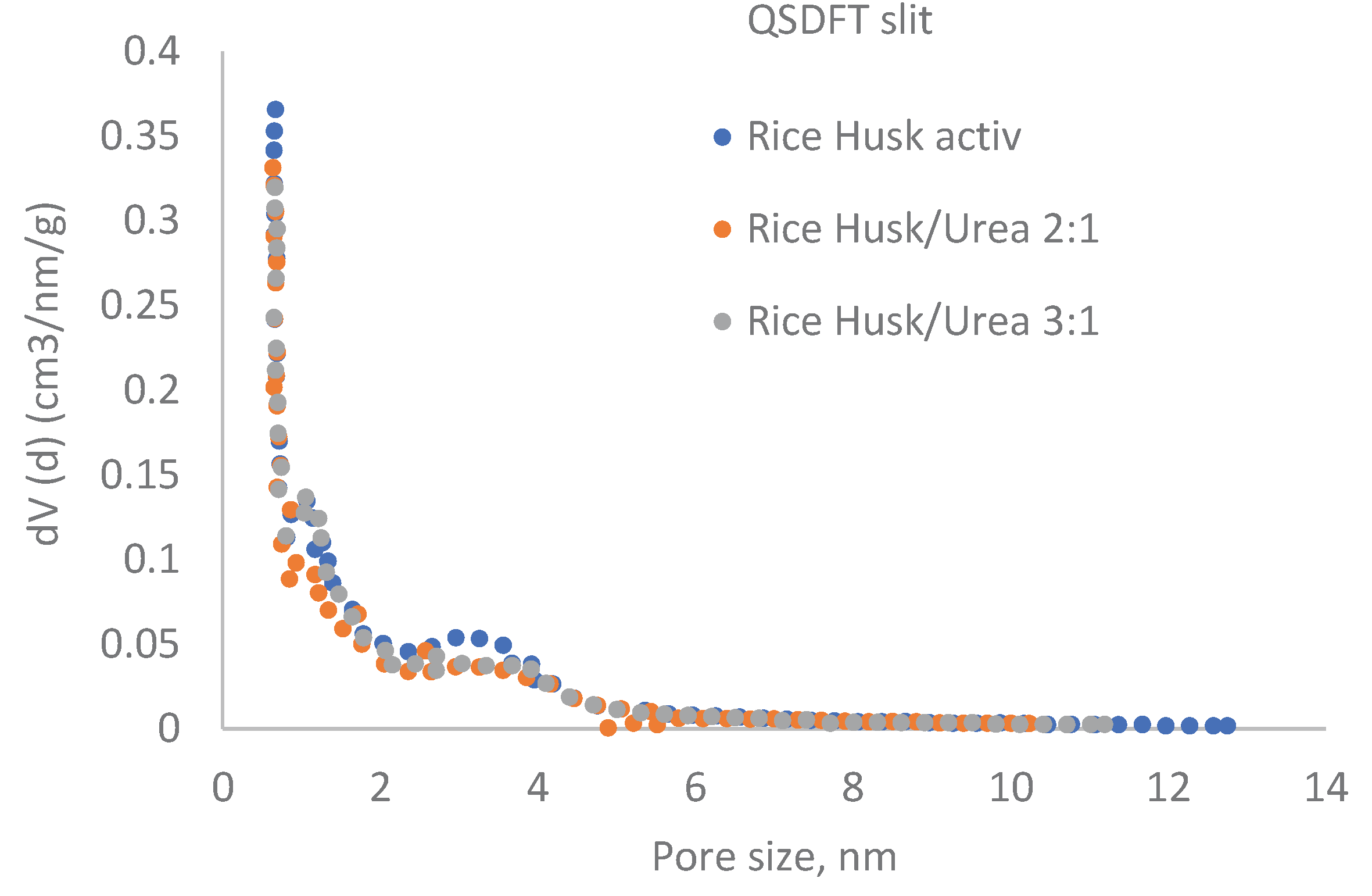 Preprints 215012 g011 Preprints 215012 g011