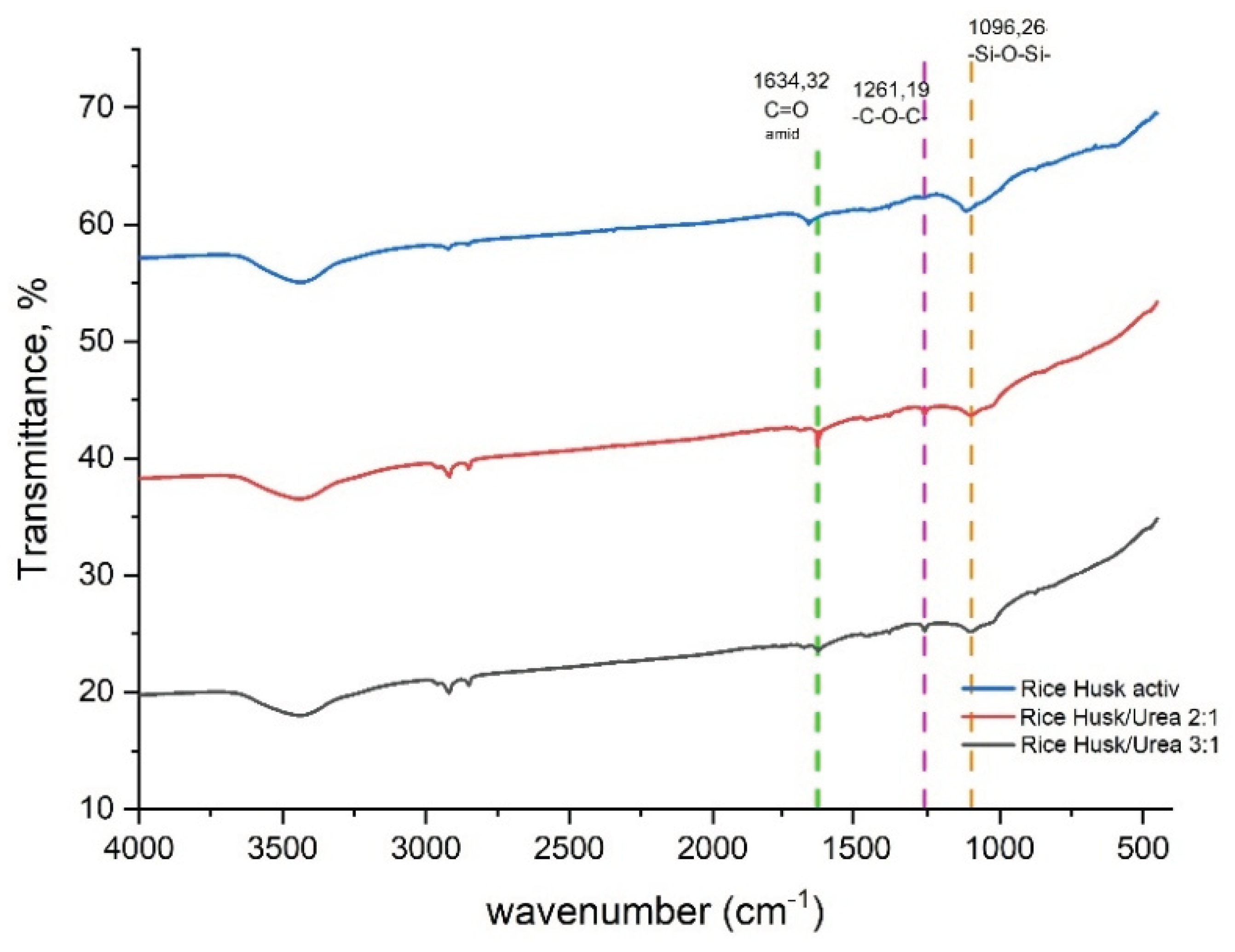 Preprints 215012 g012 Preprints 215012 g012