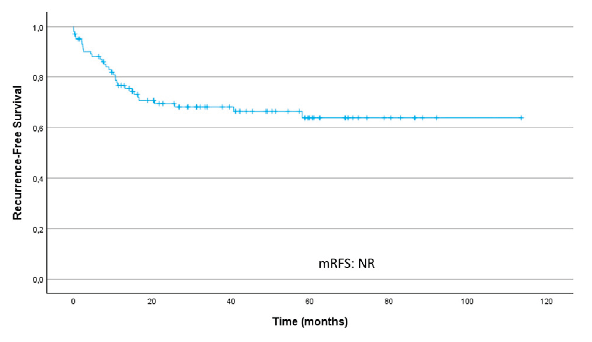 Preprints 196674 g001