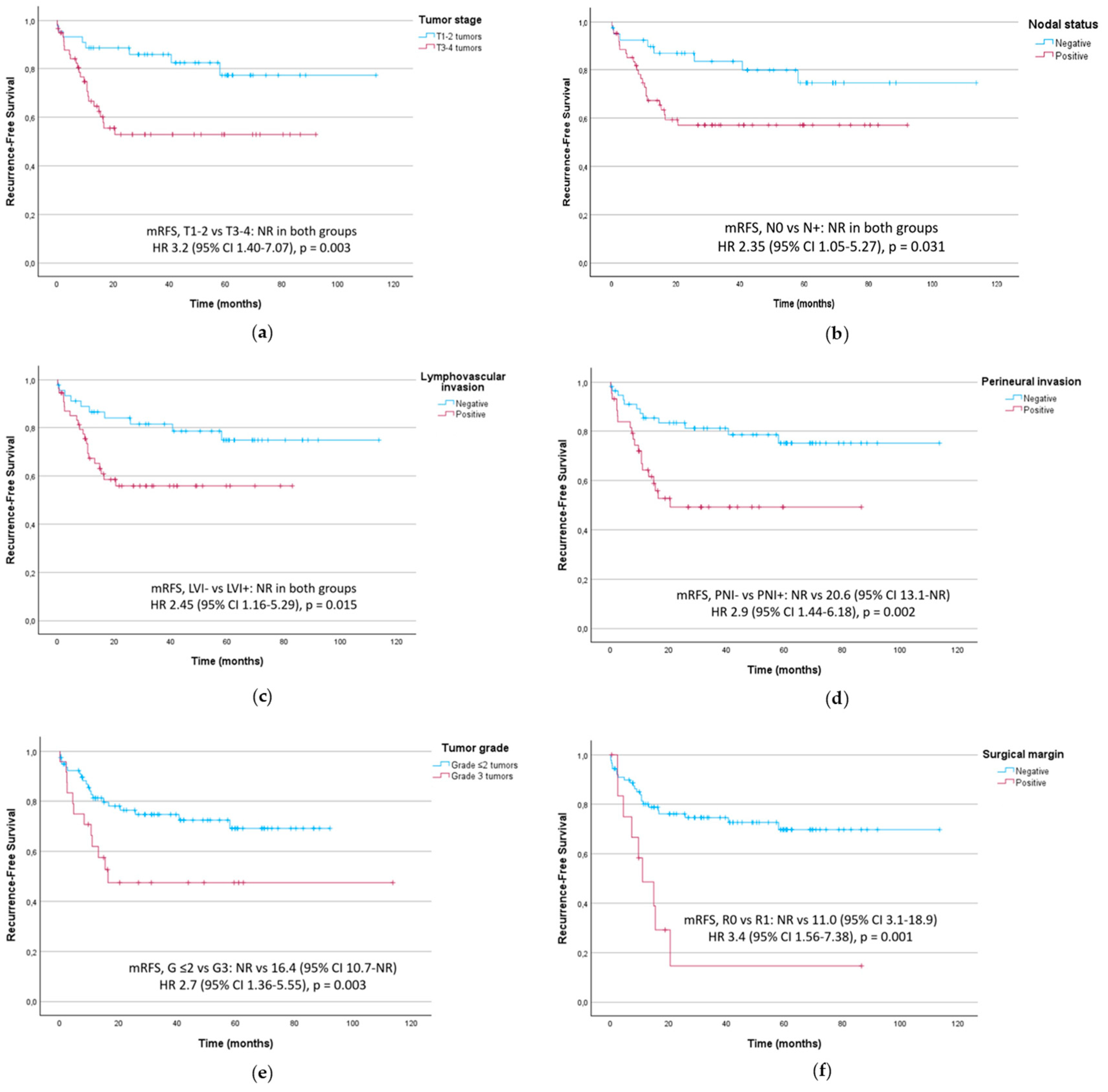 Preprints 196674 g002