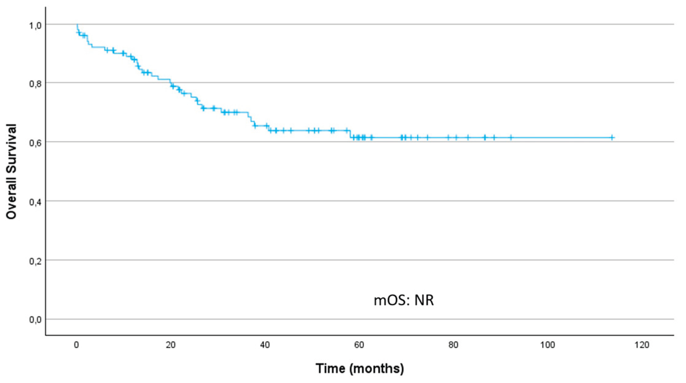 Preprints 196674 g003
