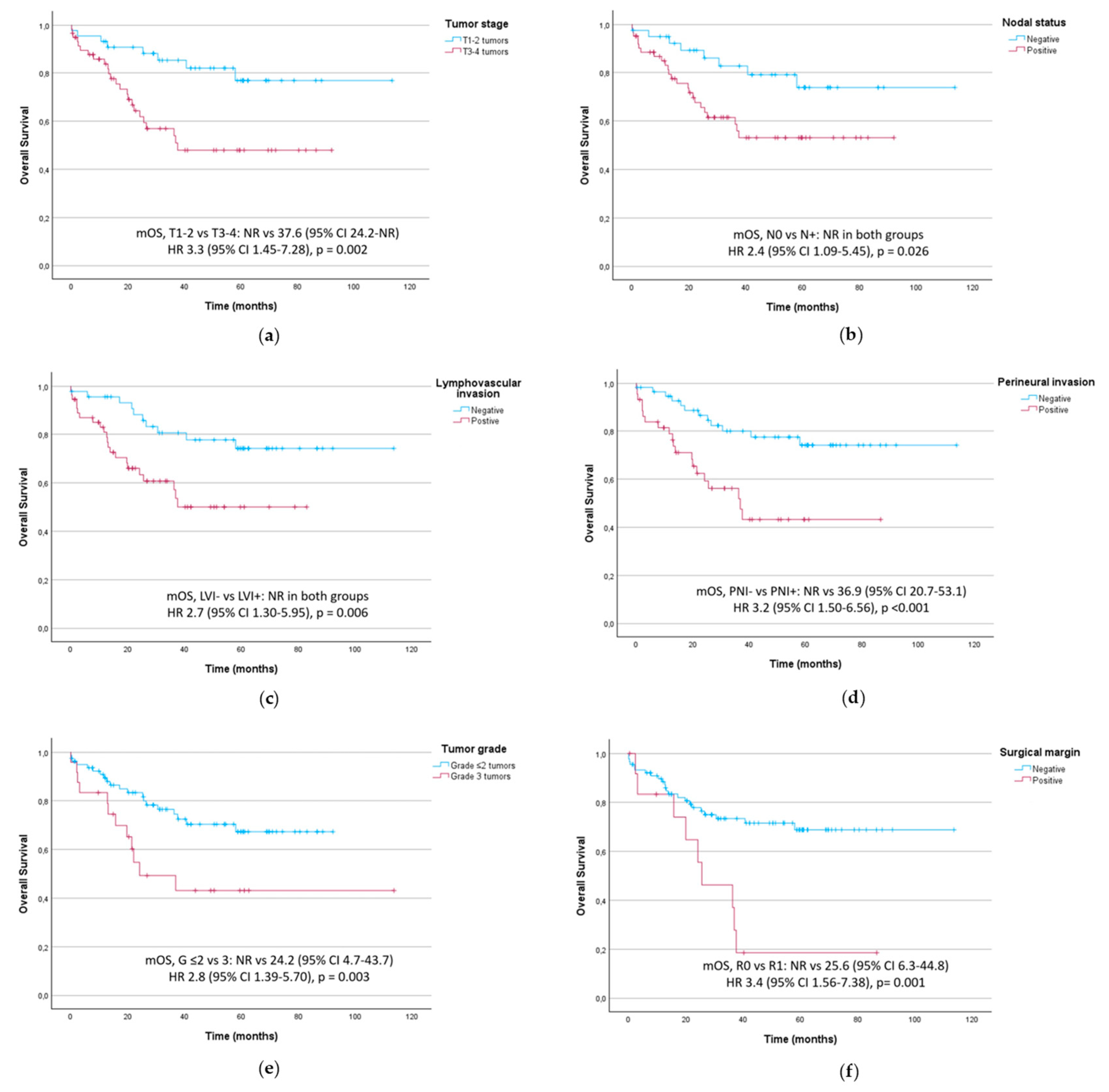 Preprints 196674 g004