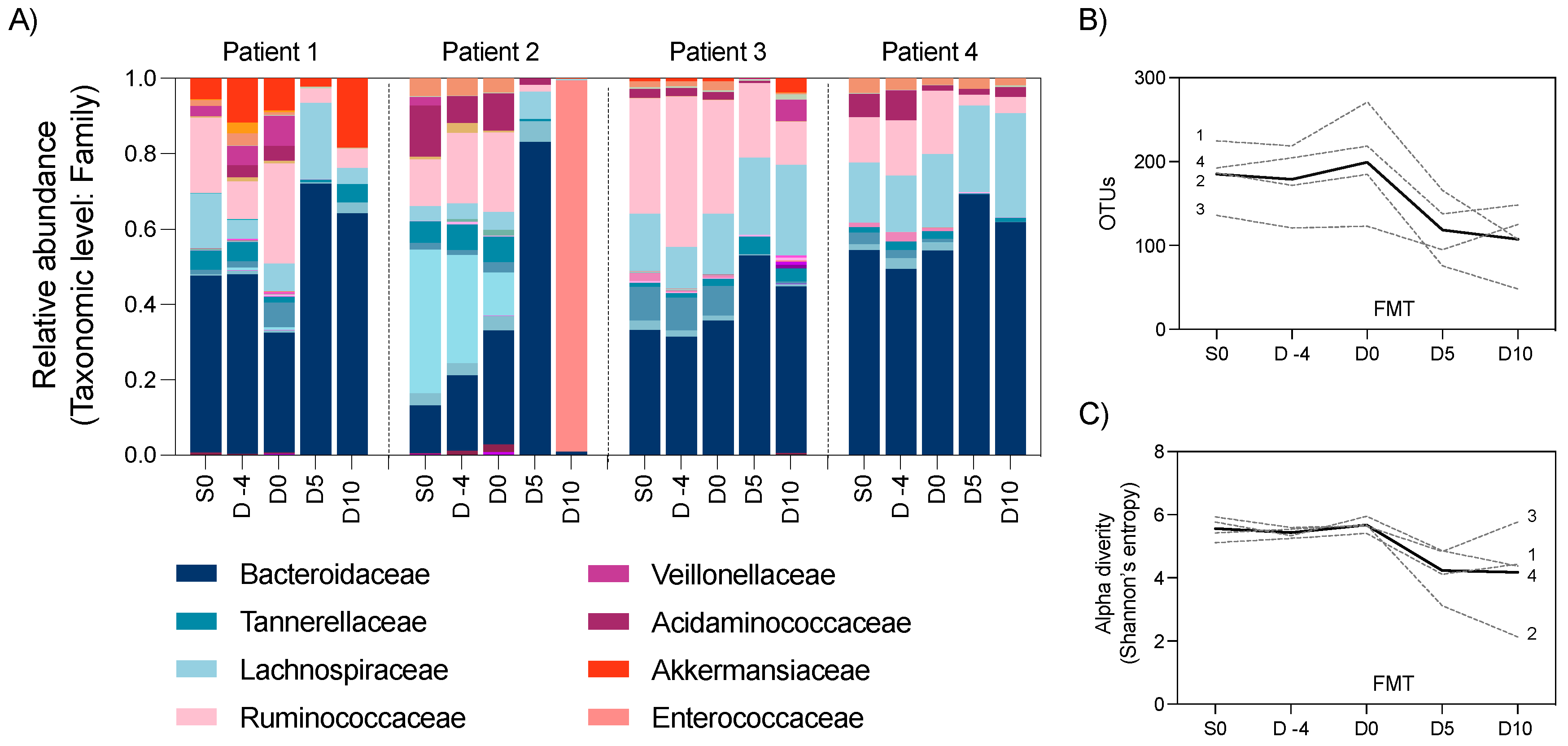 Preprints 90161 g002
