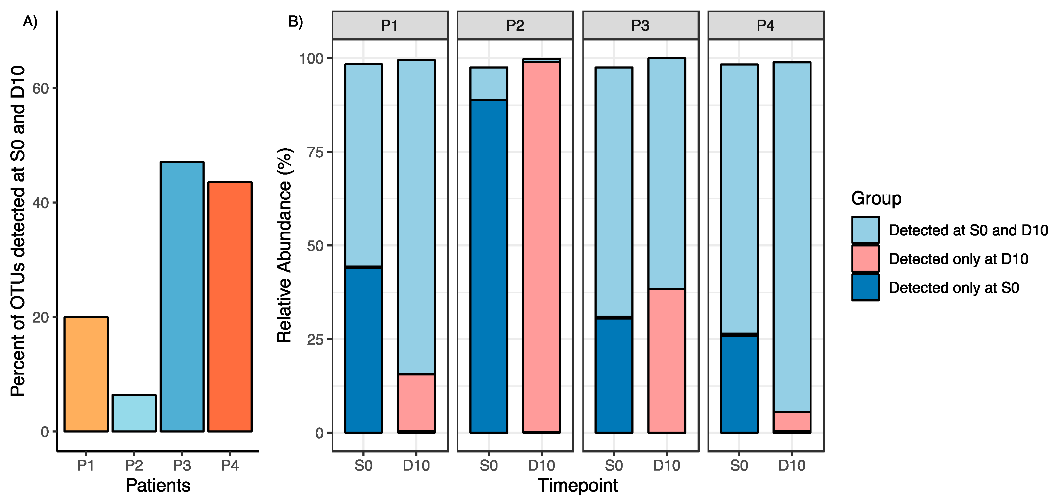 Preprints 90161 g004