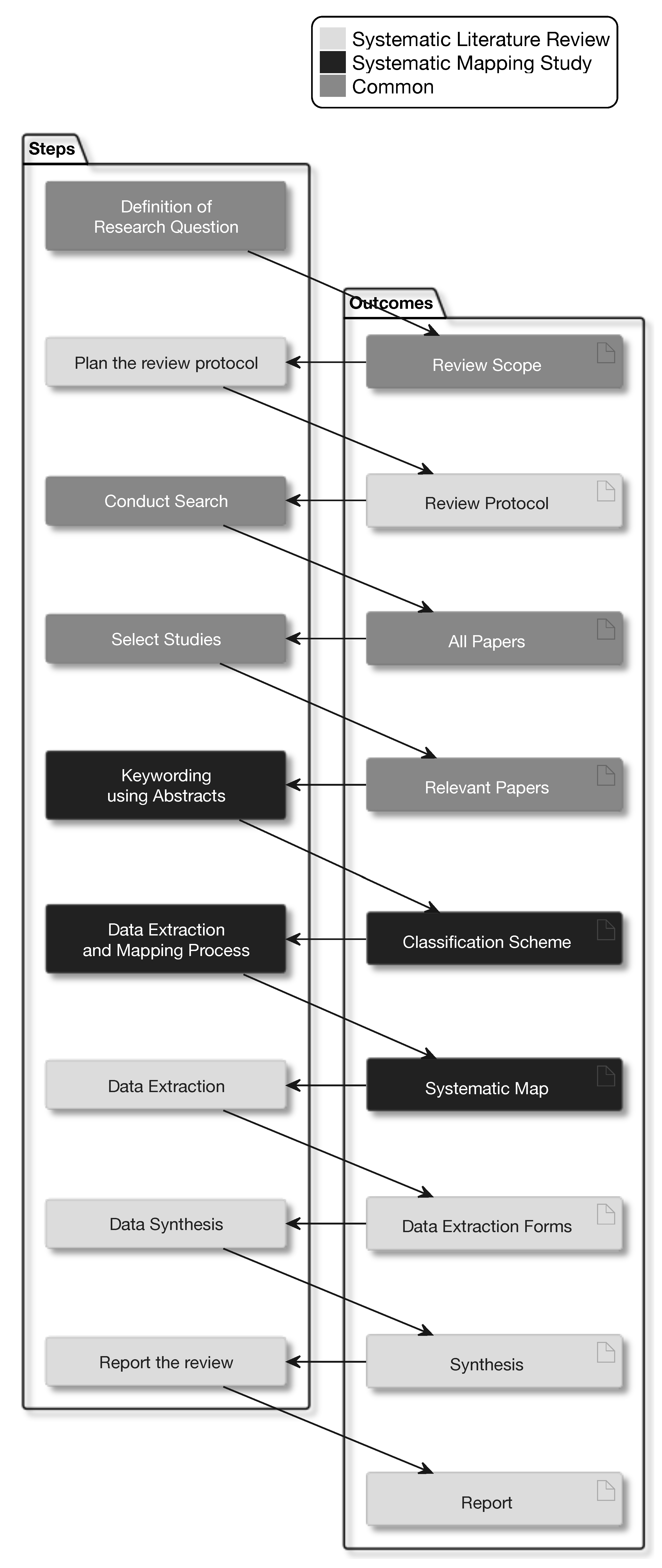 Preprints 192973 g002